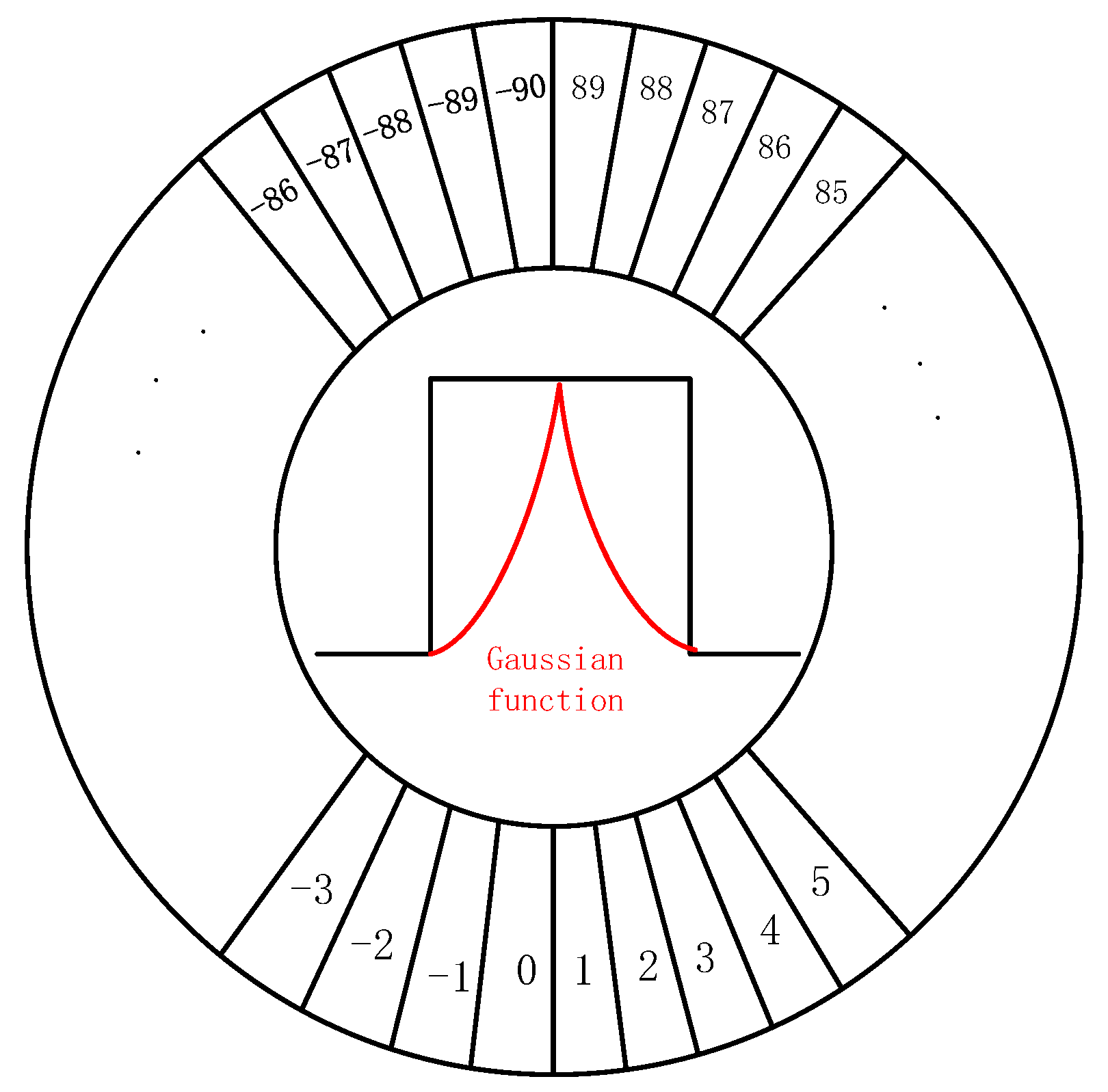 Remotesensing 13 02171 g005