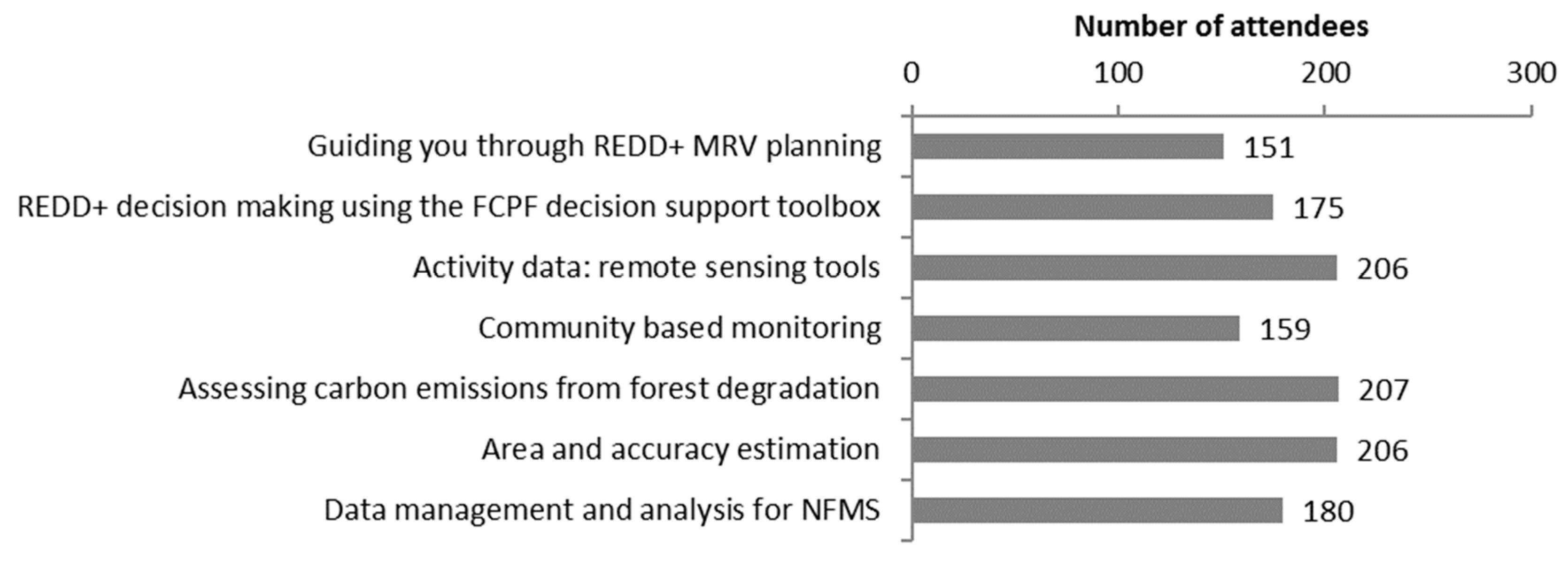 Remotesensing 13 02172 g003