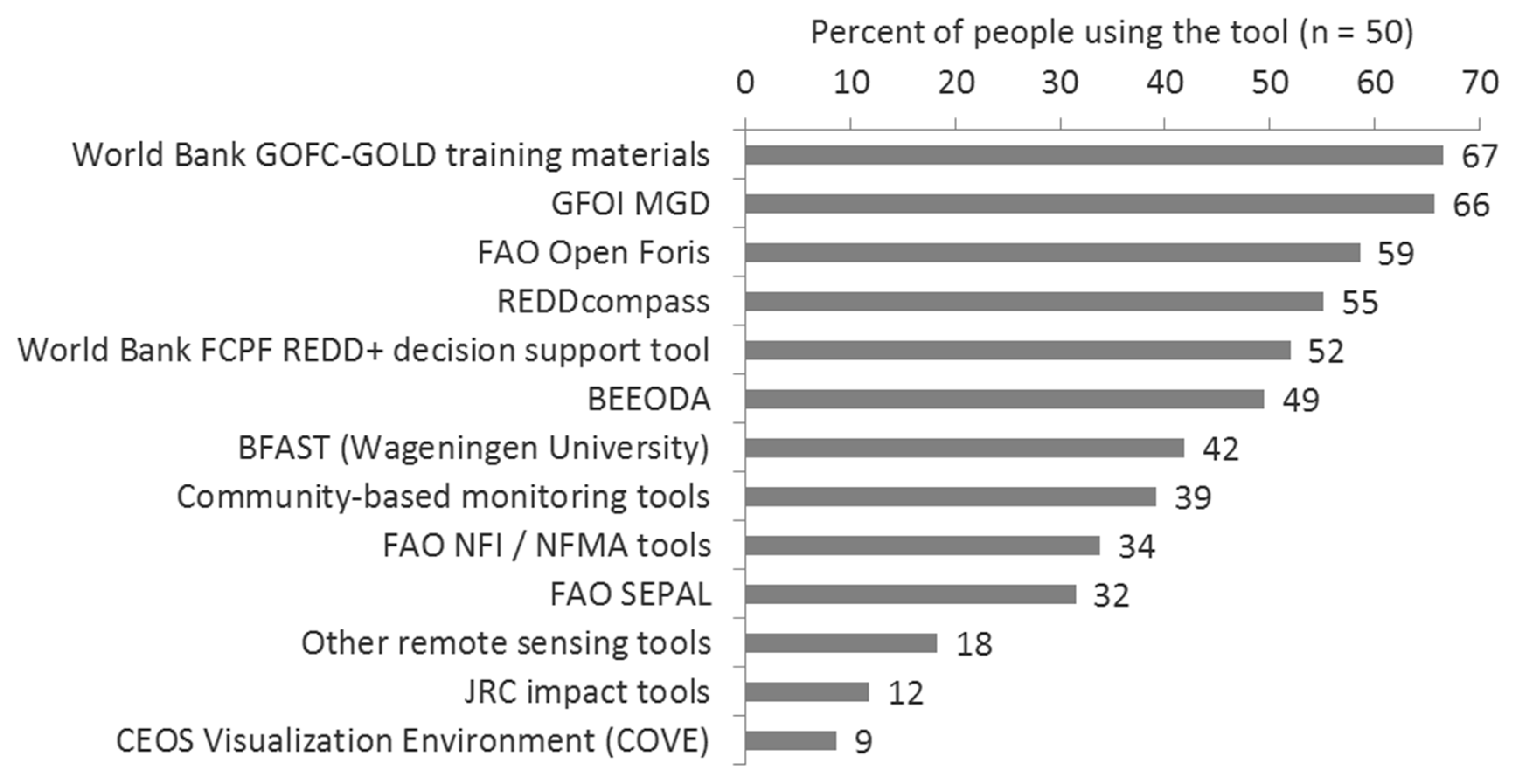 Remotesensing 13 02172 g007