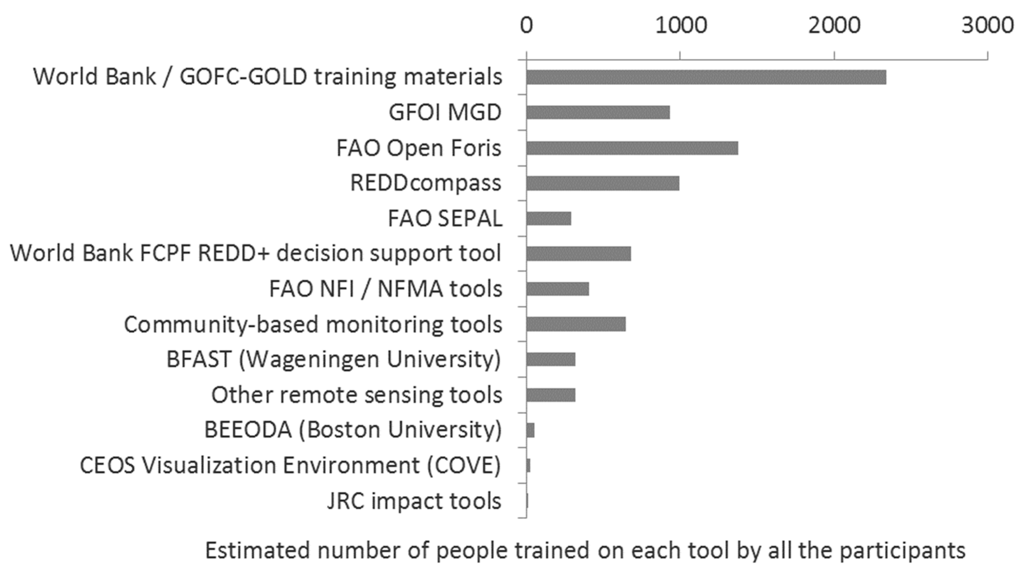 Remotesensing 13 02172 g008