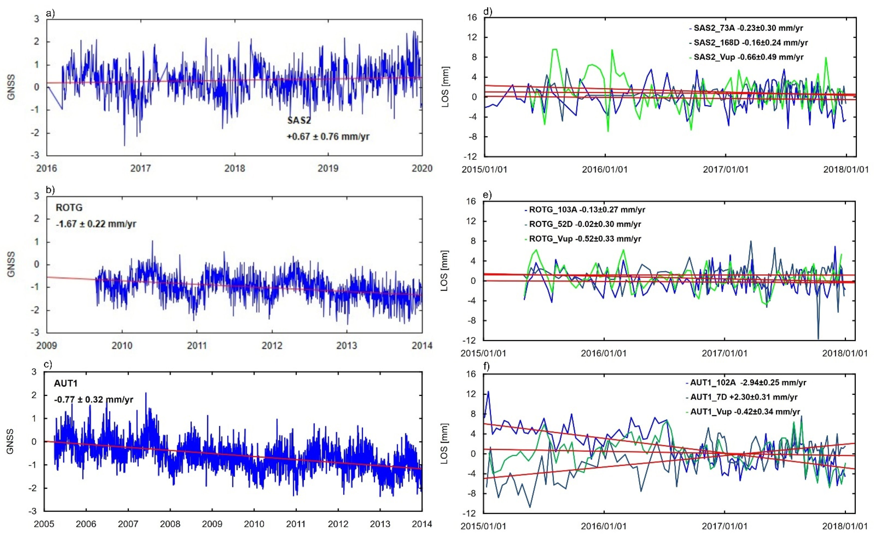 Remotesensing 13 02173 g005