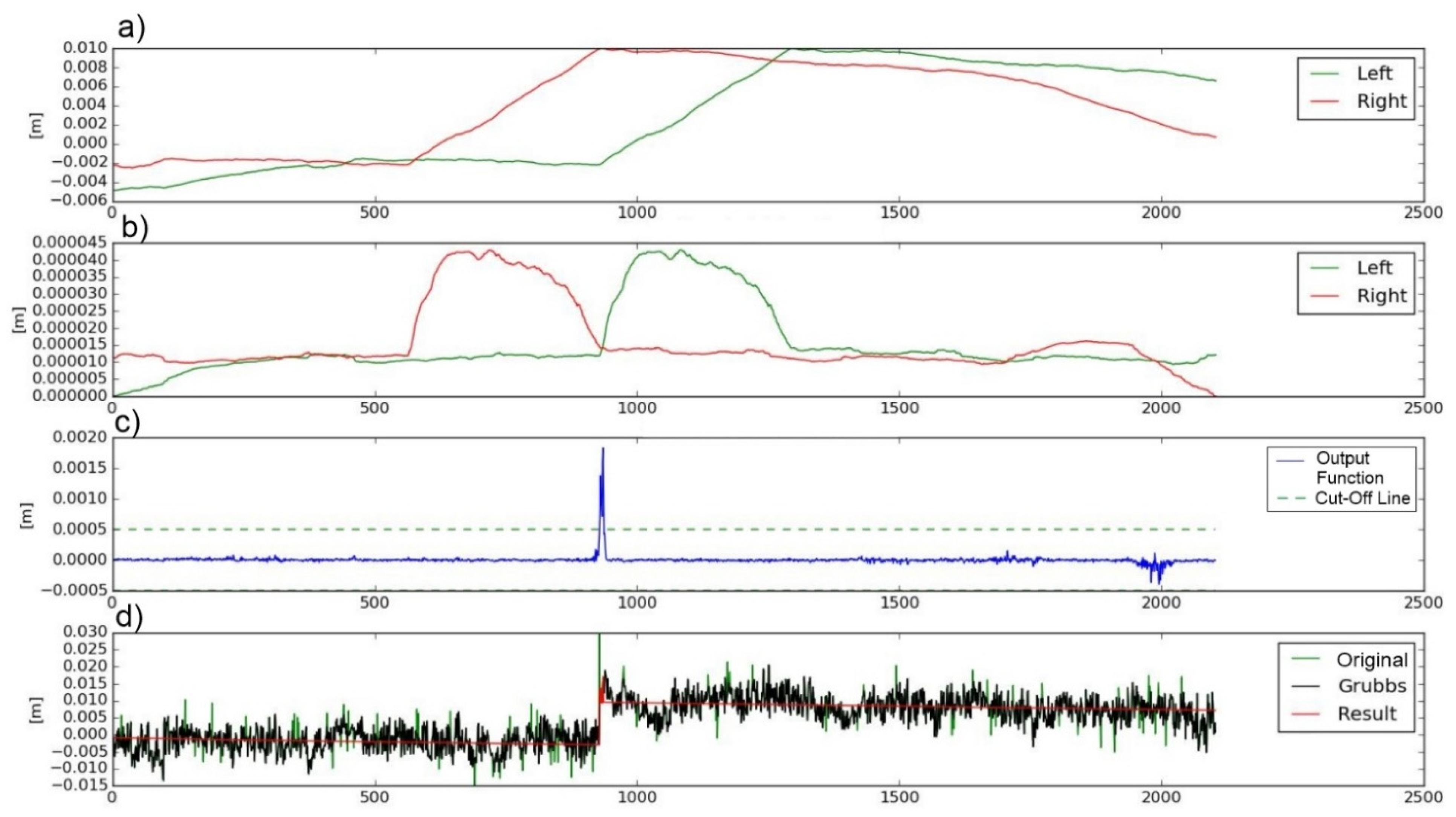 Remotesensing 13 02173 g007