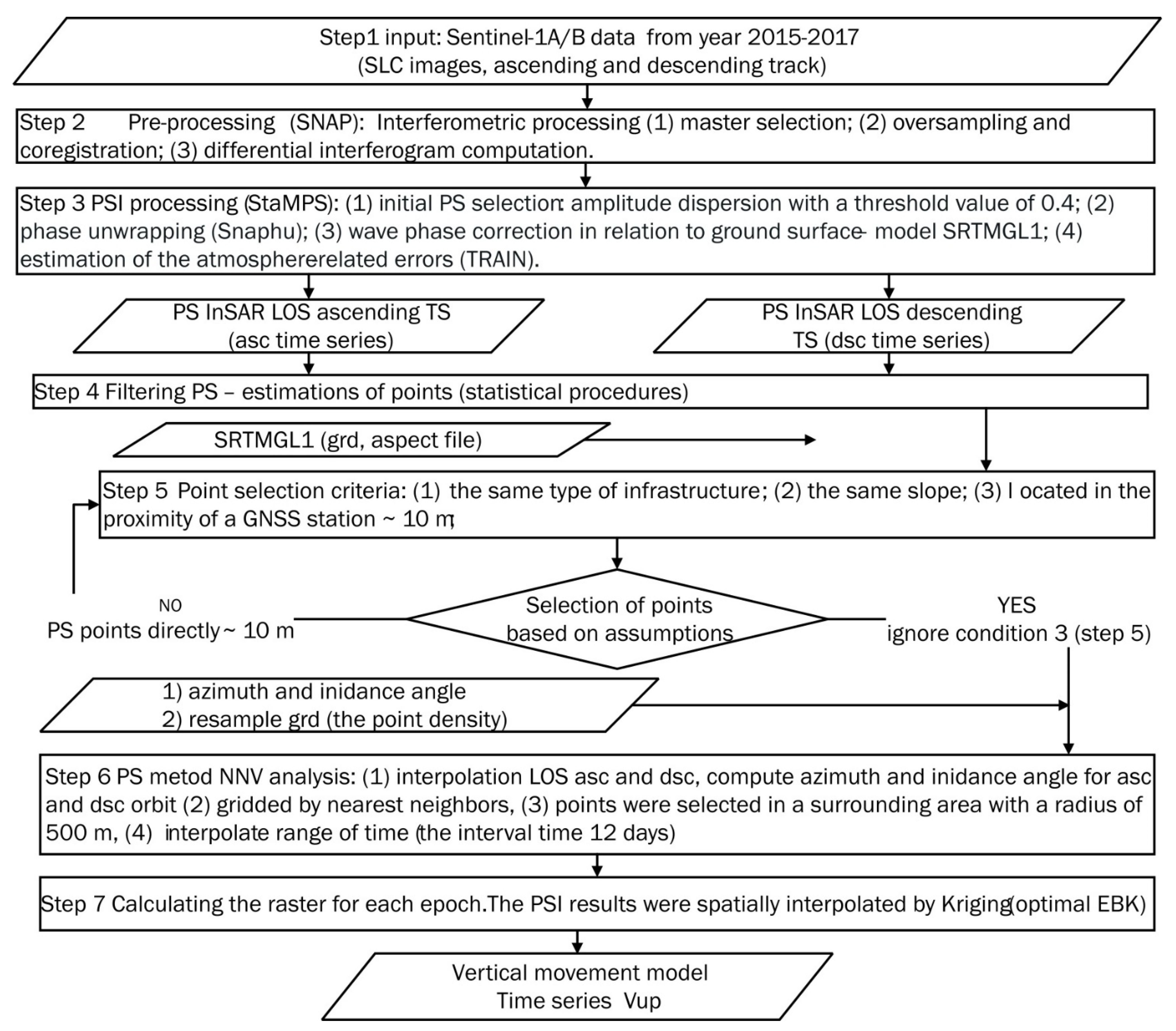 Remotesensing 13 02173 g011