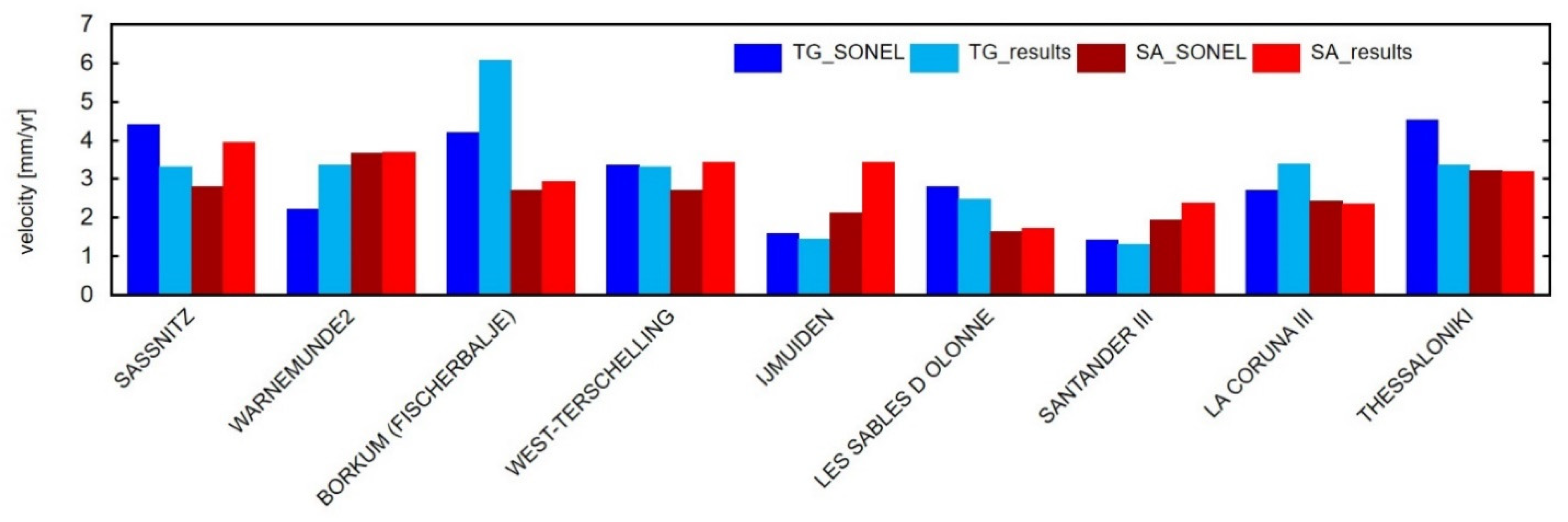 Remotesensing 13 02173 g017