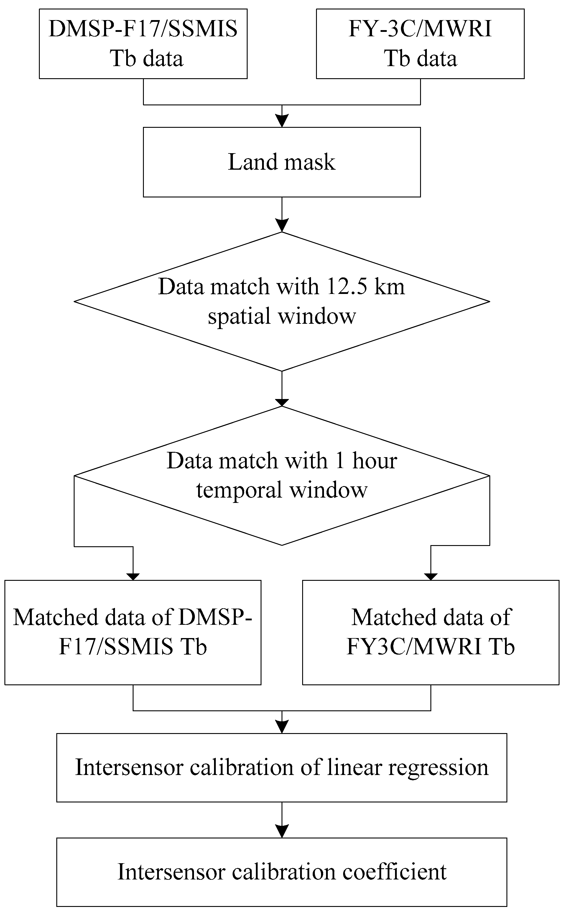 Remotesensing 13 02174 g003