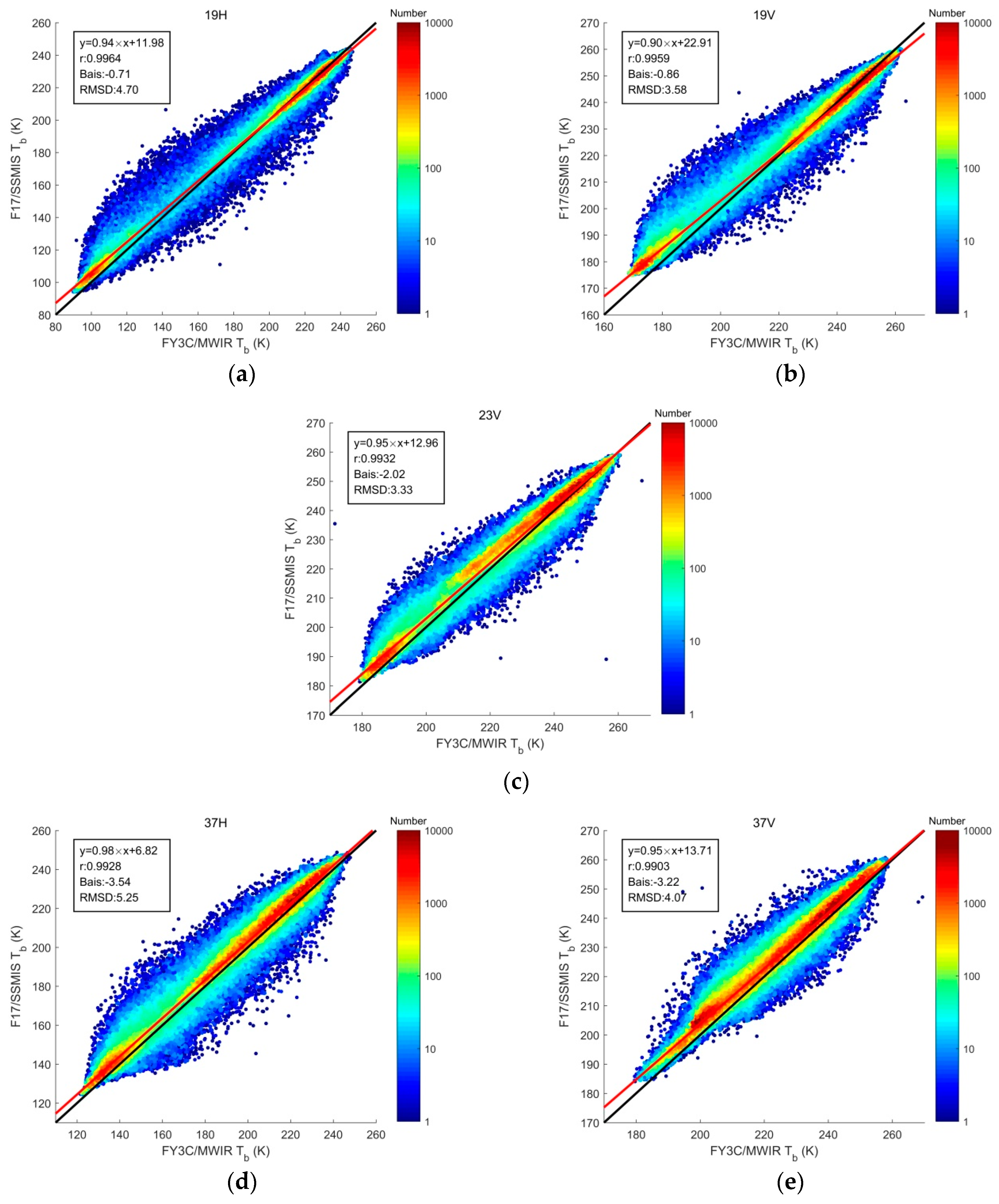 Remotesensing 13 02174 g004