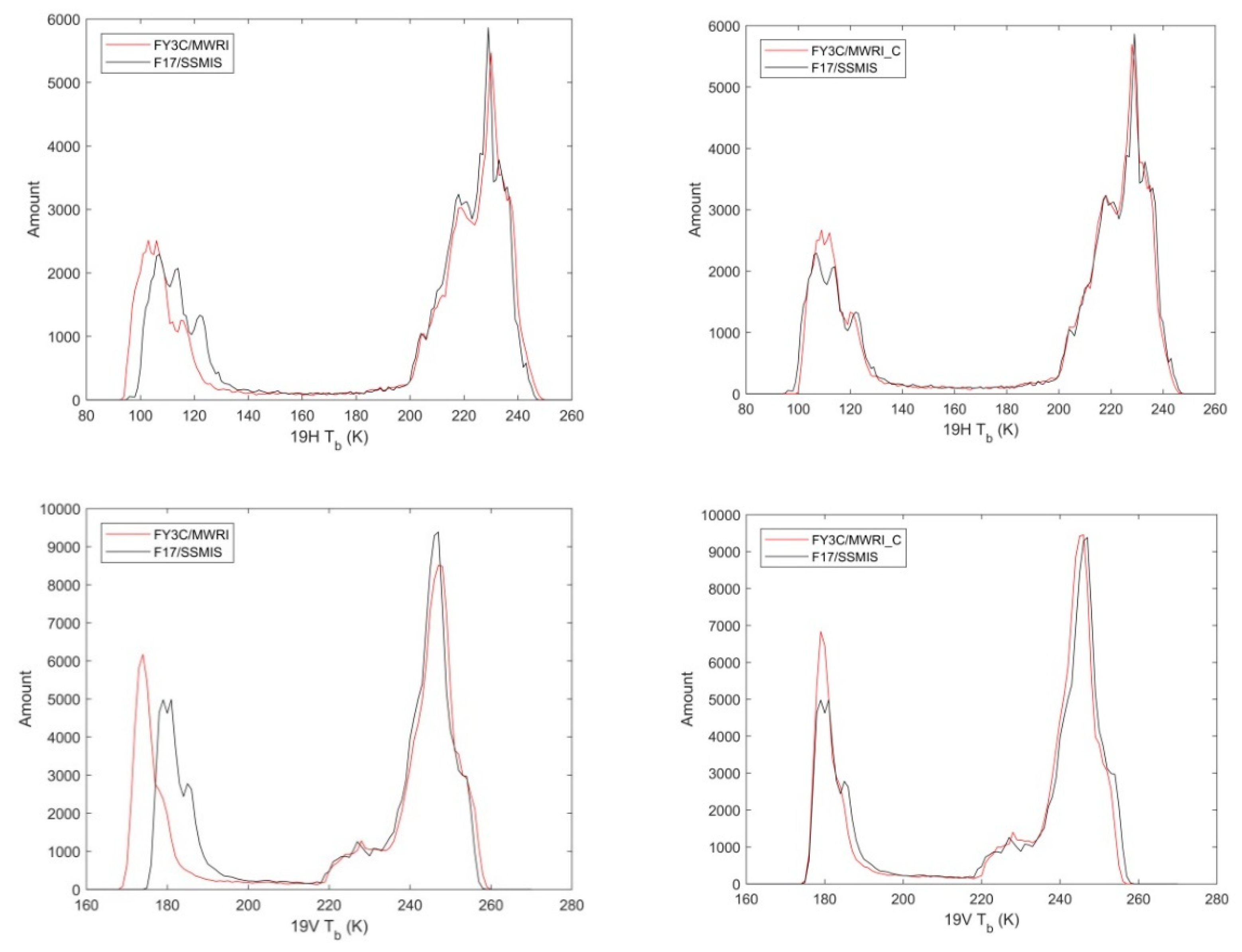Remotesensing 13 02174 g005a