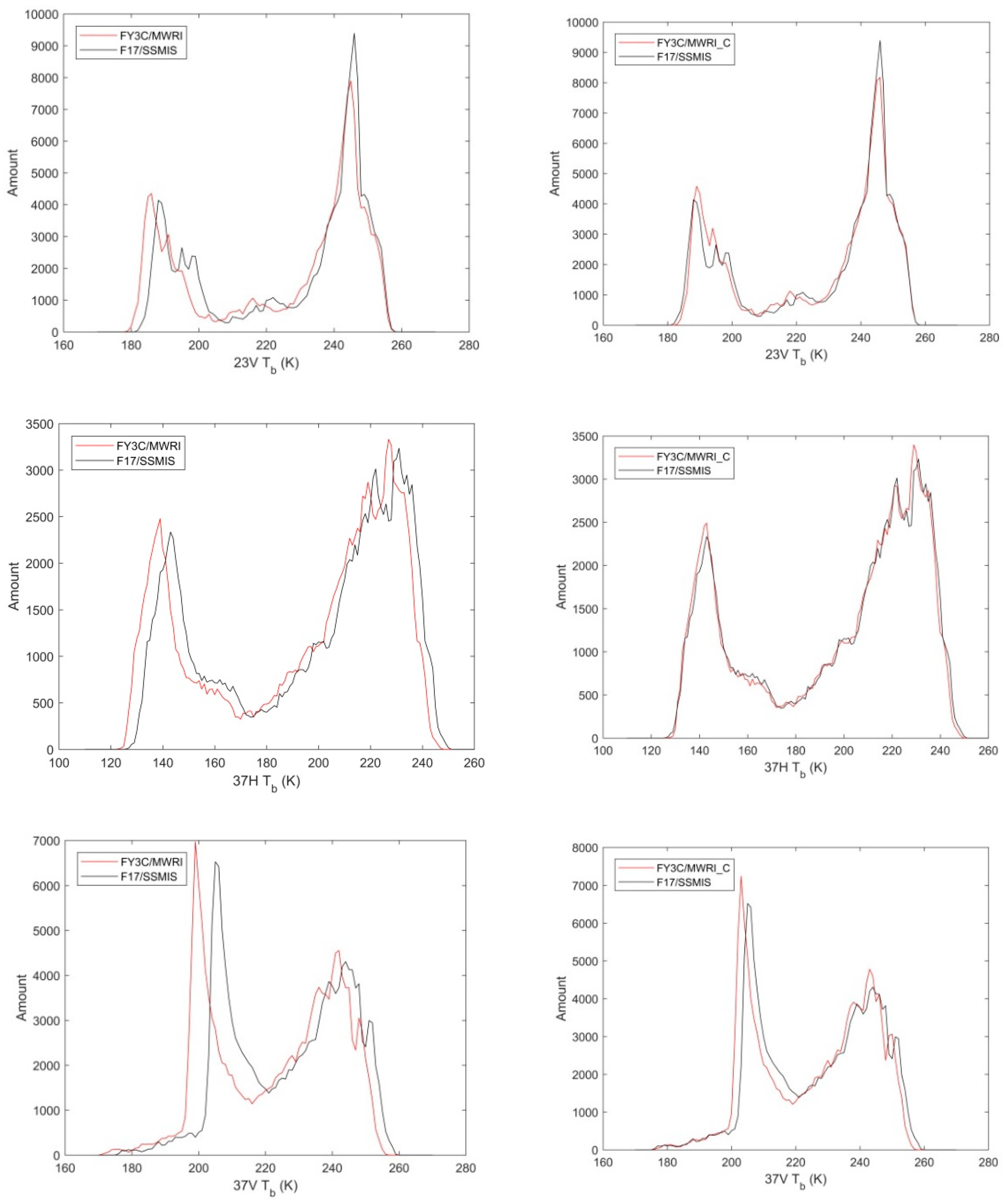 Remotesensing 13 02174 g005b