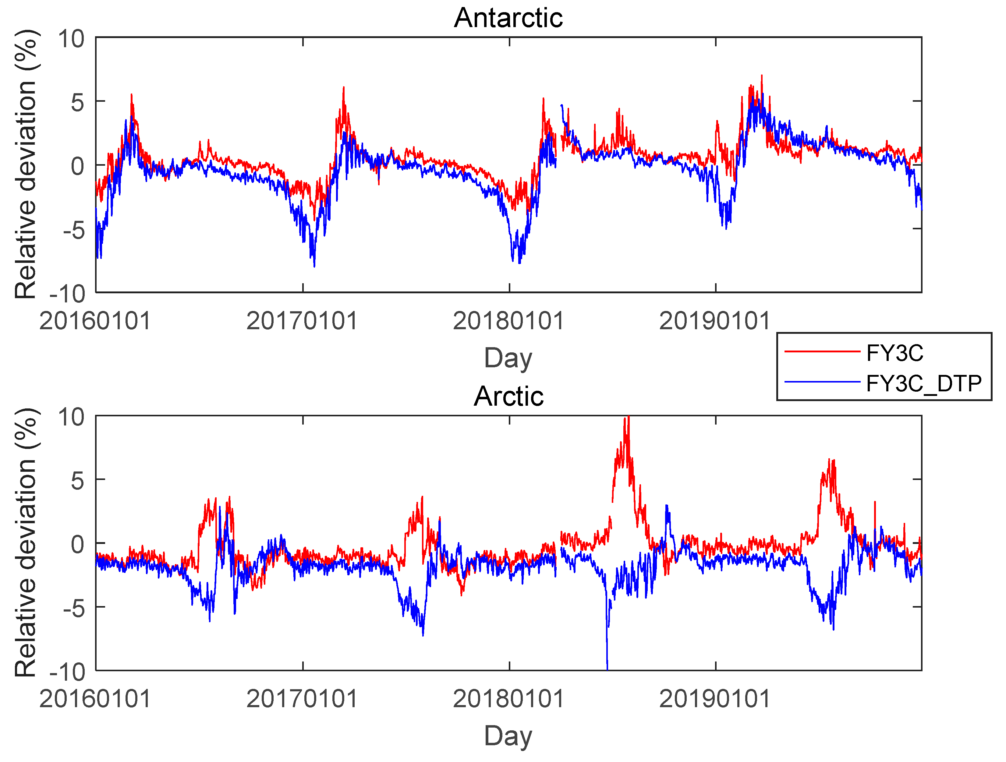 Remotesensing 13 02174 g008