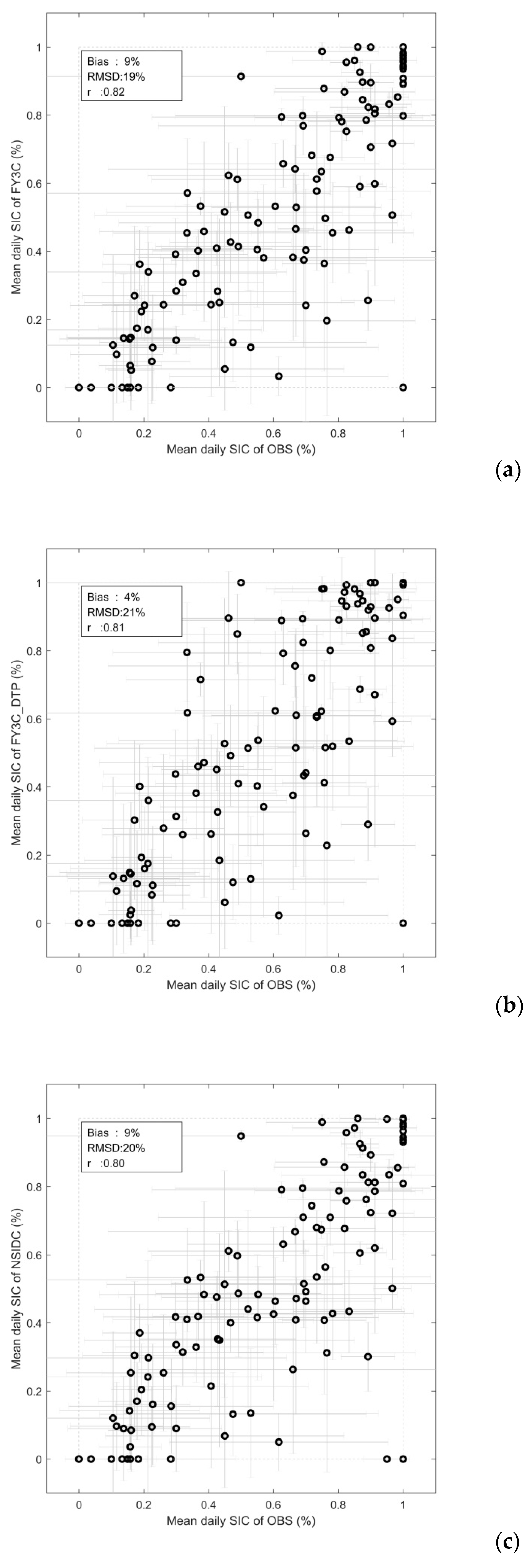 Remotesensing 13 02174 g010