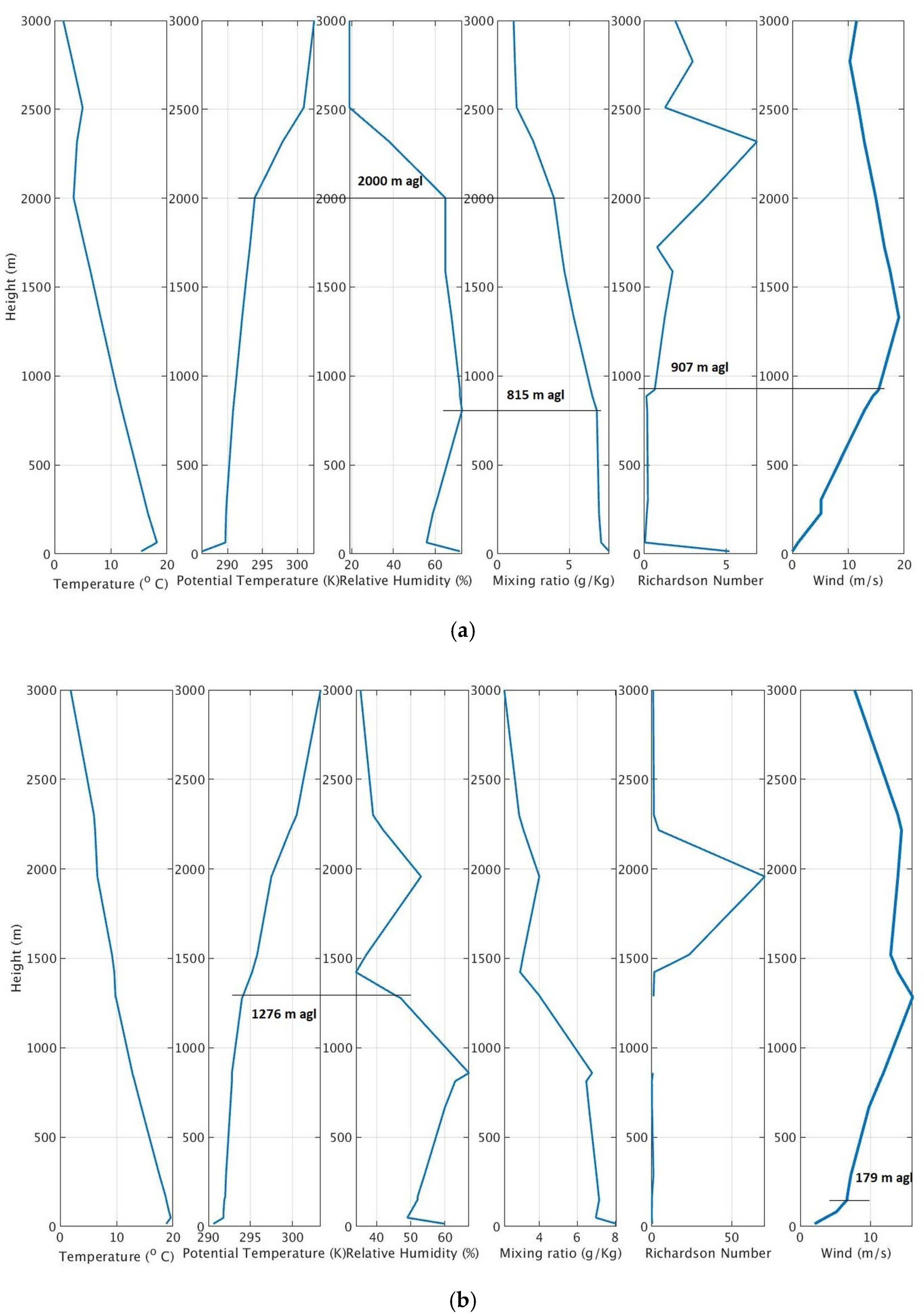 Remotesensing 13 02175 g002