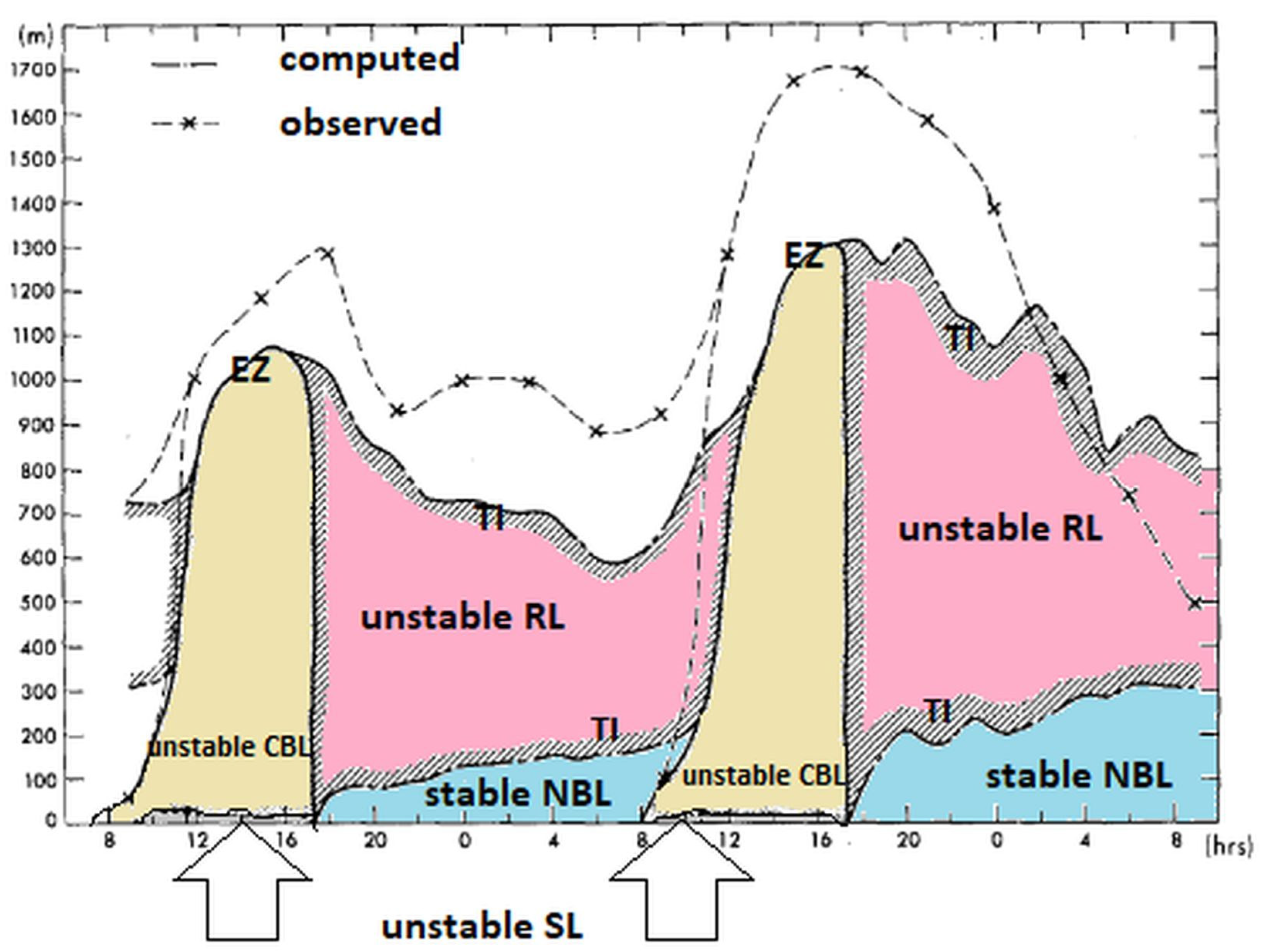 Remotesensing 13 02175 g005