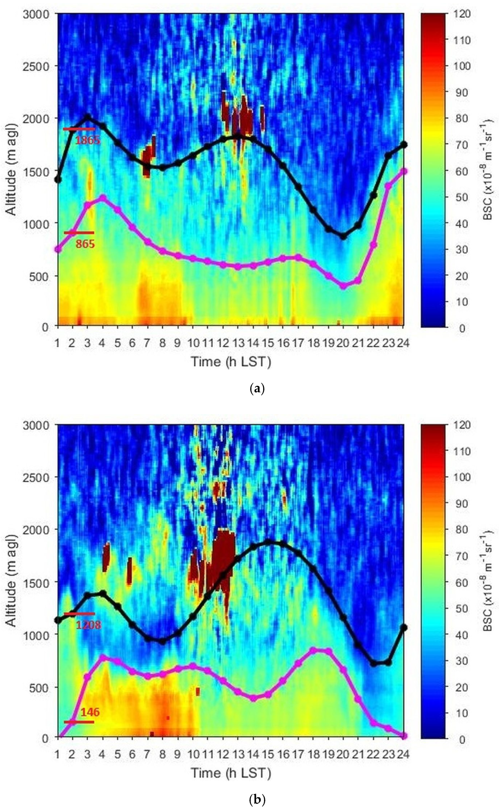 Remotesensing 13 02175 g006