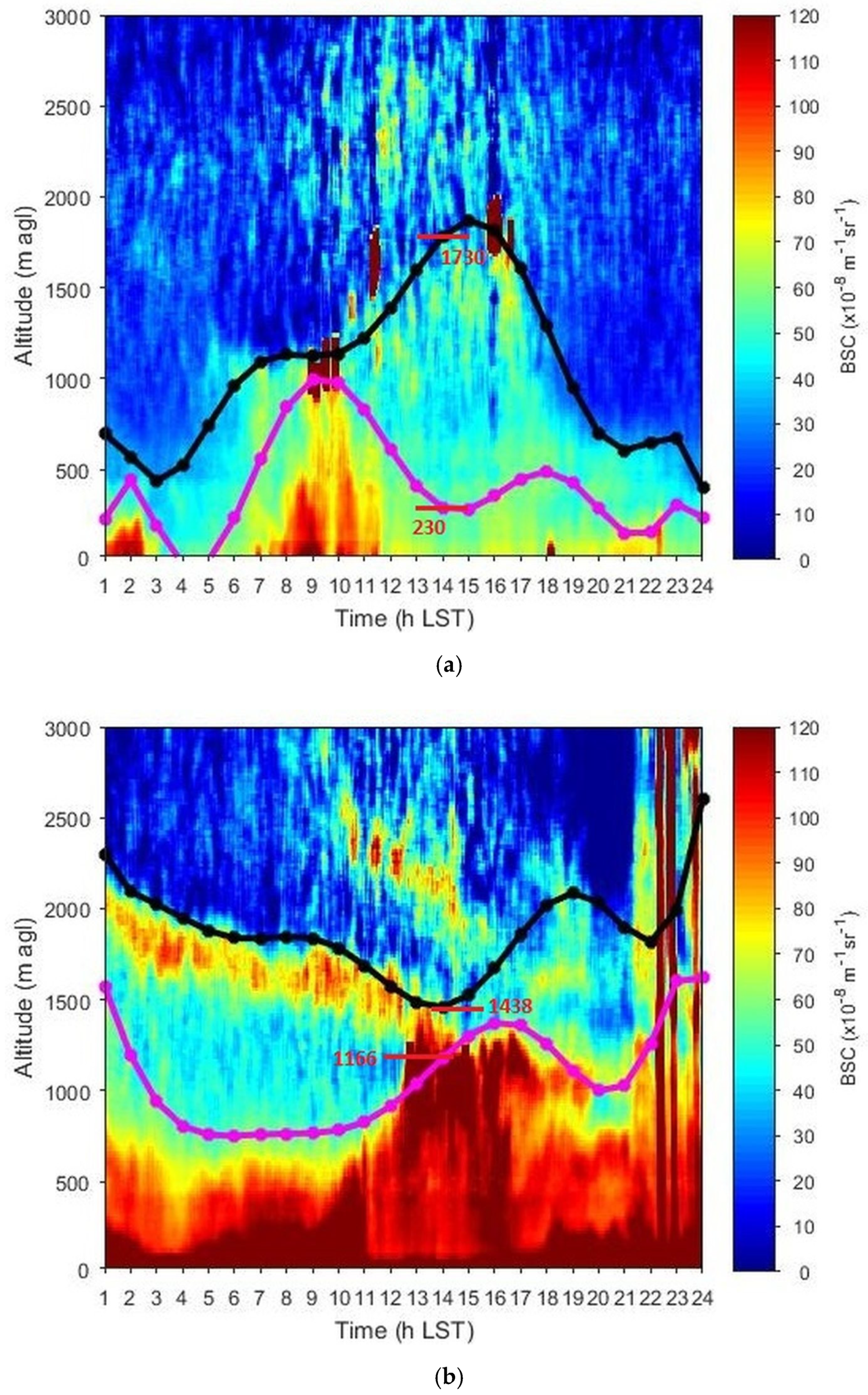 Remotesensing 13 02175 g007