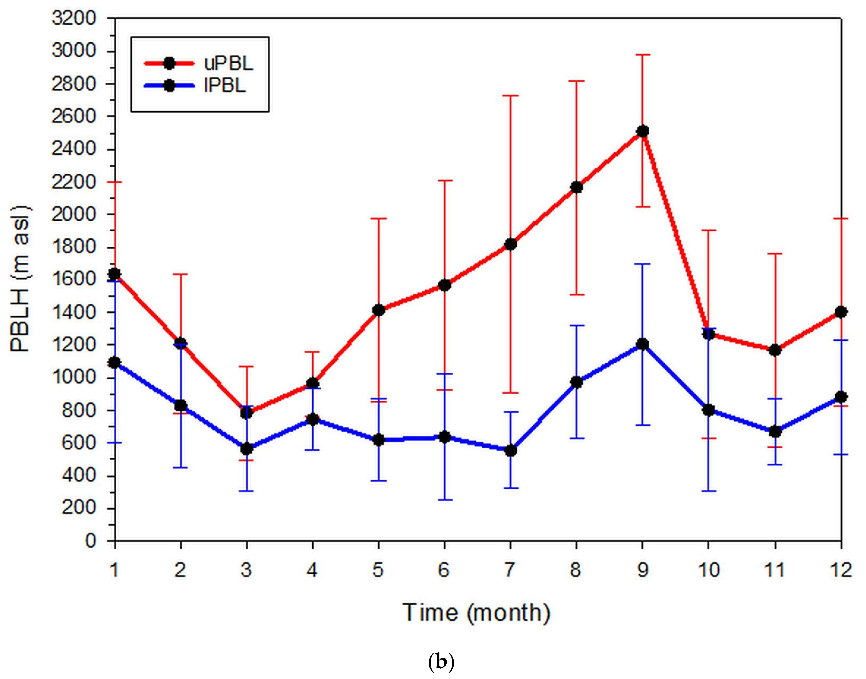 Remotesensing 13 02175 g012b