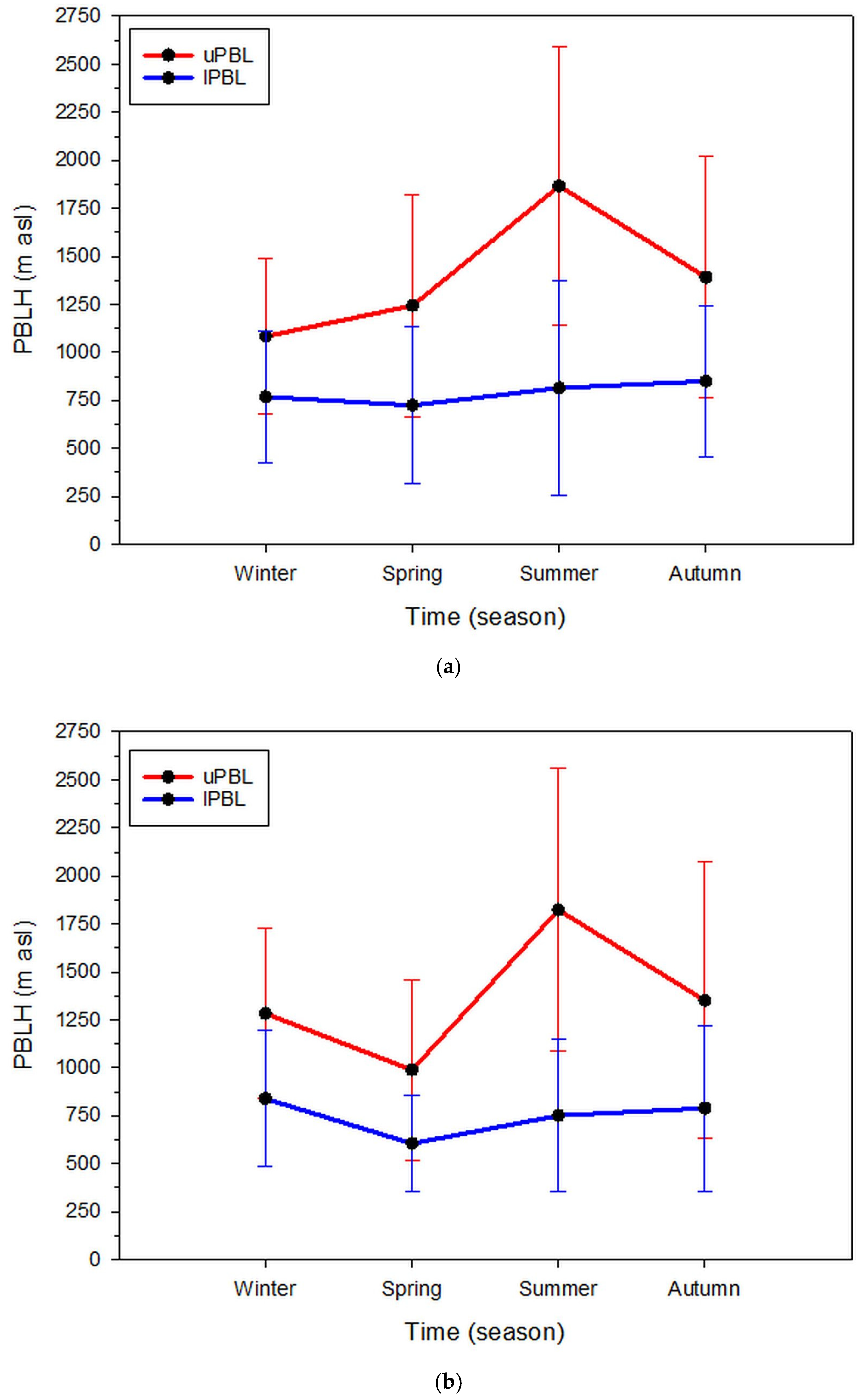 Remotesensing 13 02175 g013