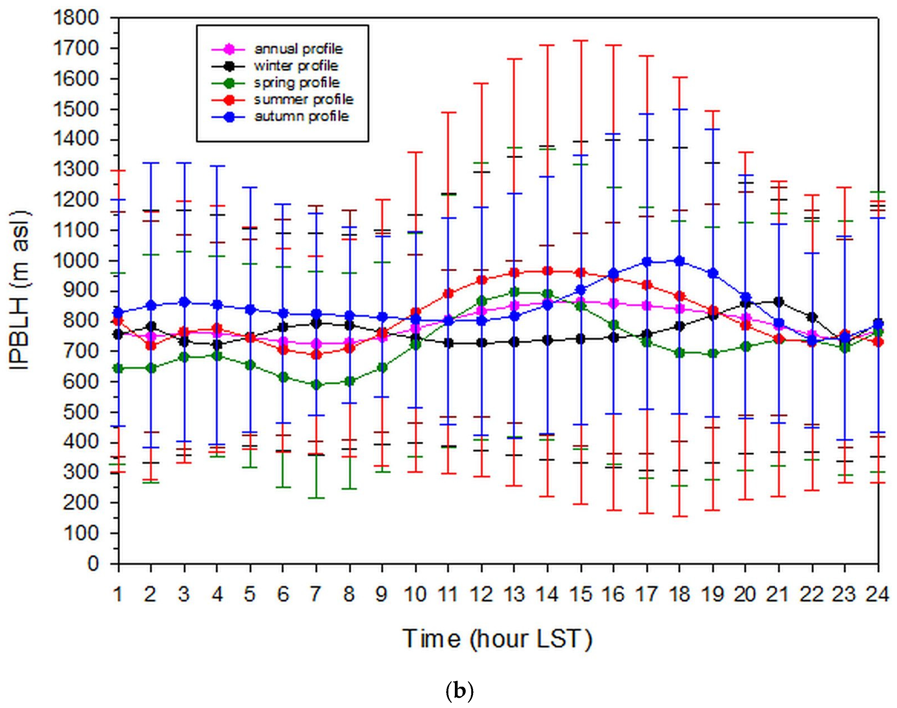 Remotesensing 13 02175 g014b