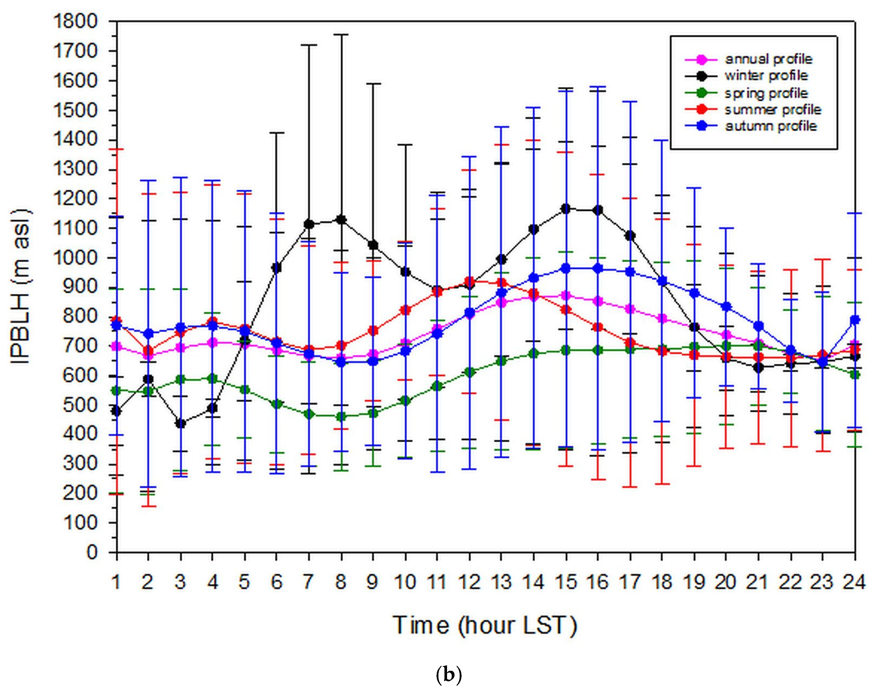Remotesensing 13 02175 g015b