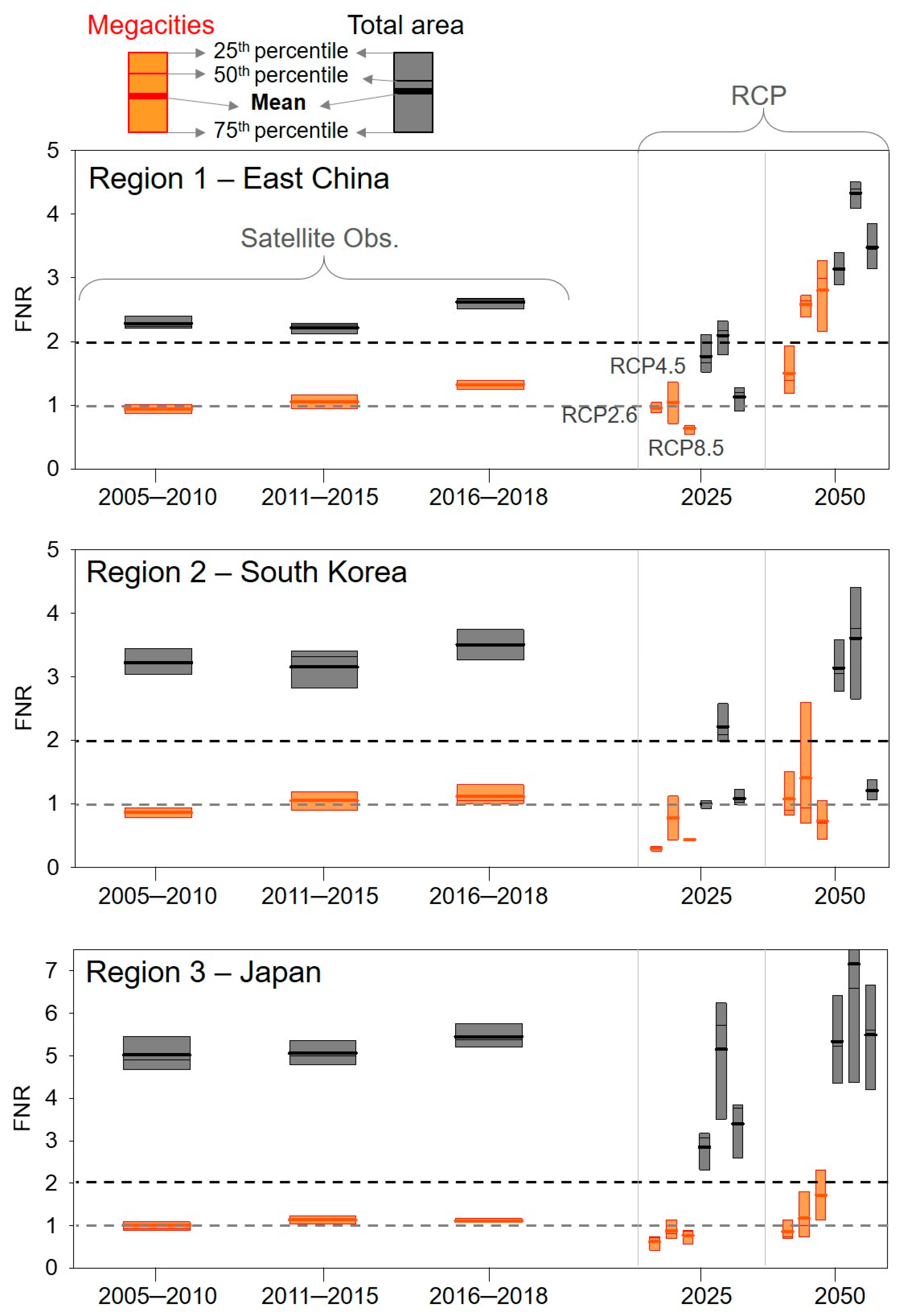 Remotesensing 13 02177 g006