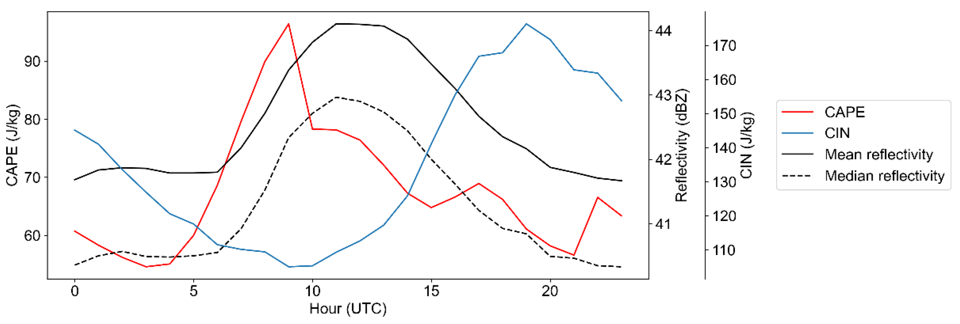 Remotesensing 13 02178 g002