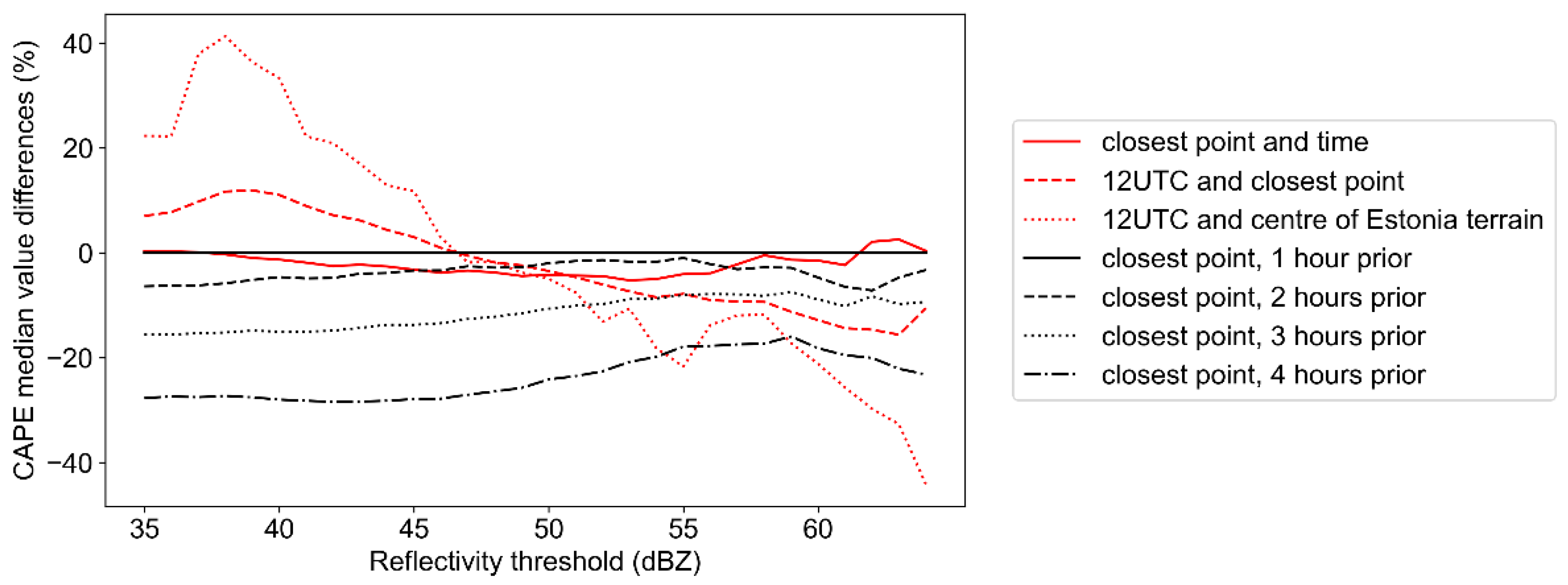 Remotesensing 13 02178 g003