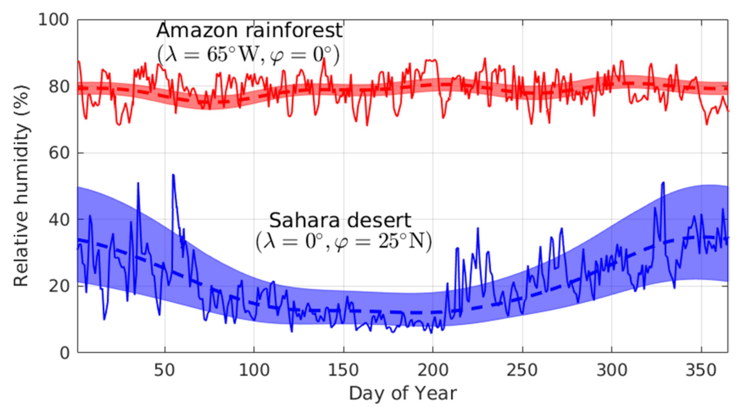 Remotesensing 13 02179 g003