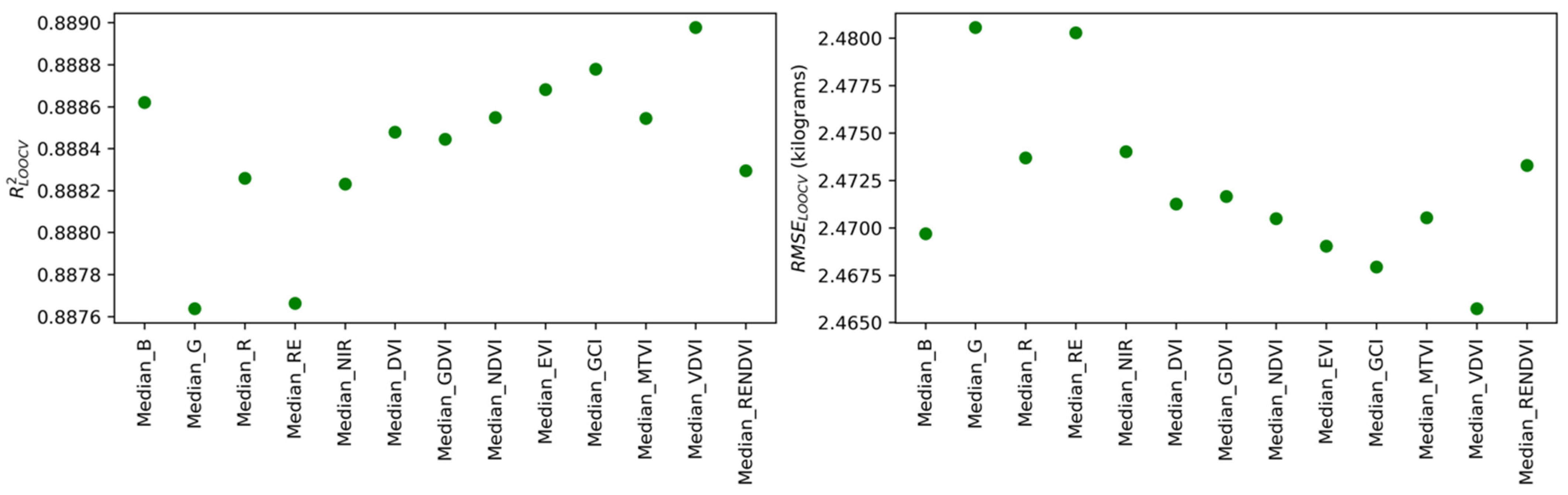 Remotesensing 13 02180 g008