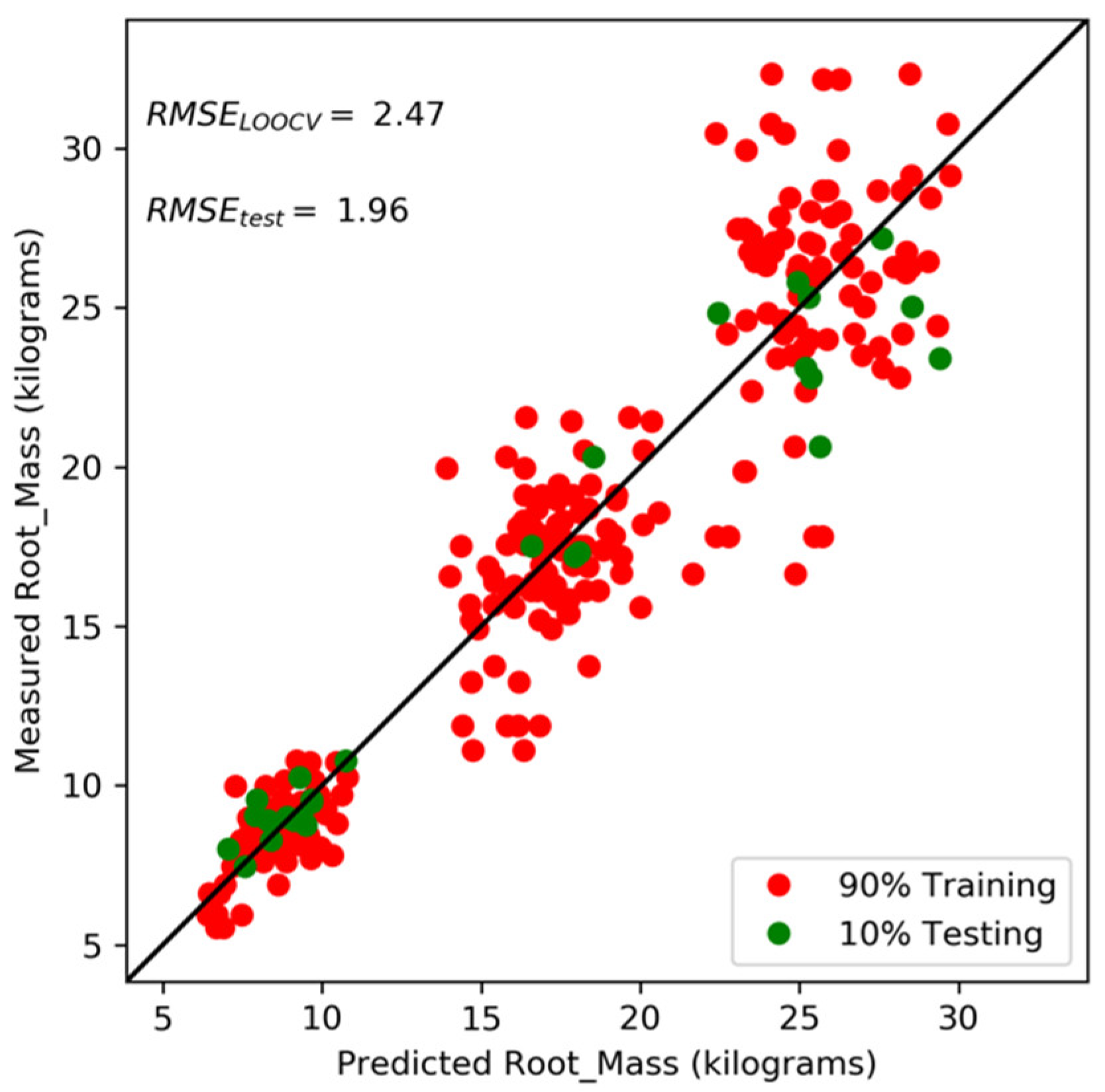 Remotesensing 13 02180 g009