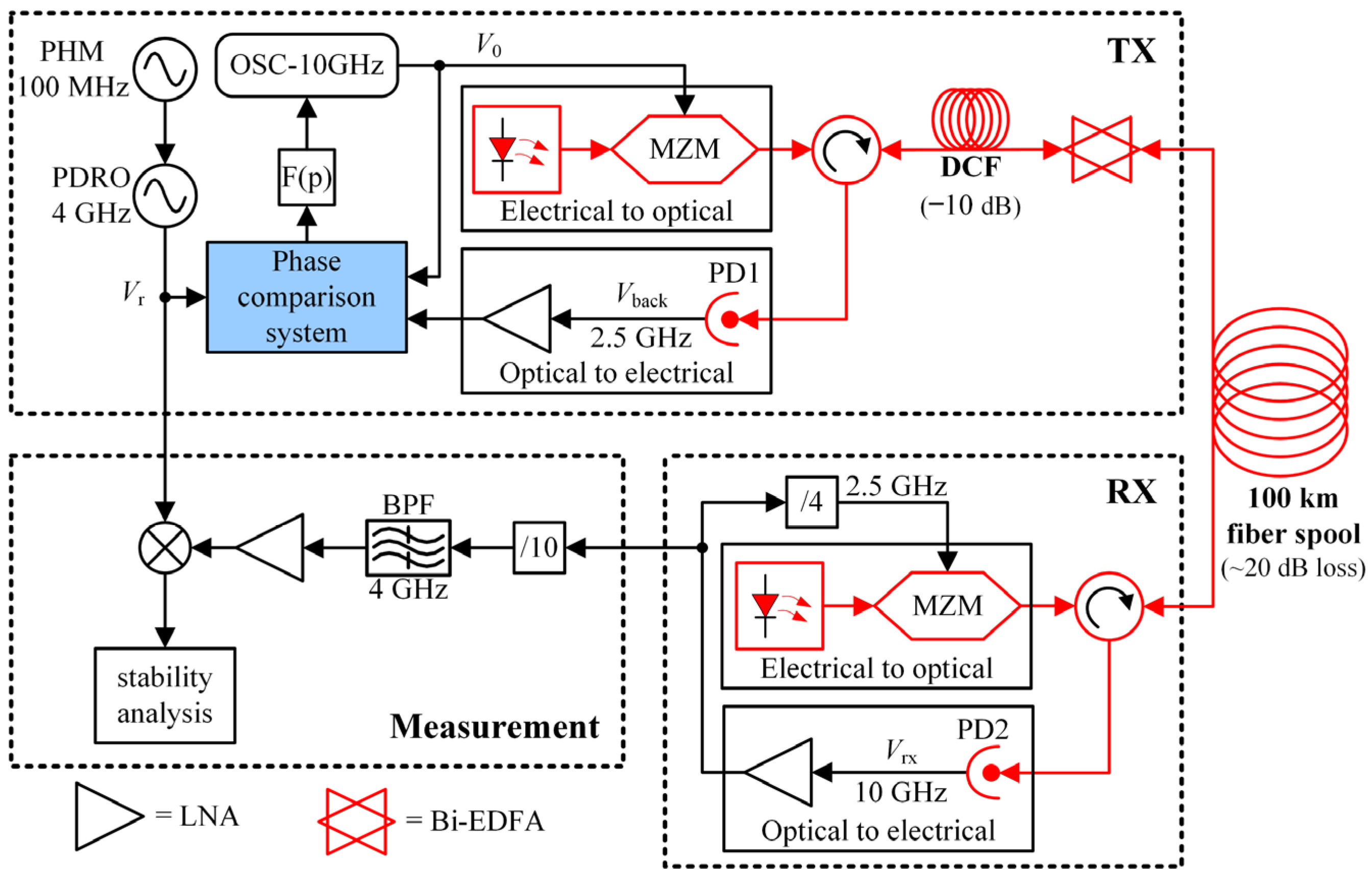Remotesensing 13 02182 g002