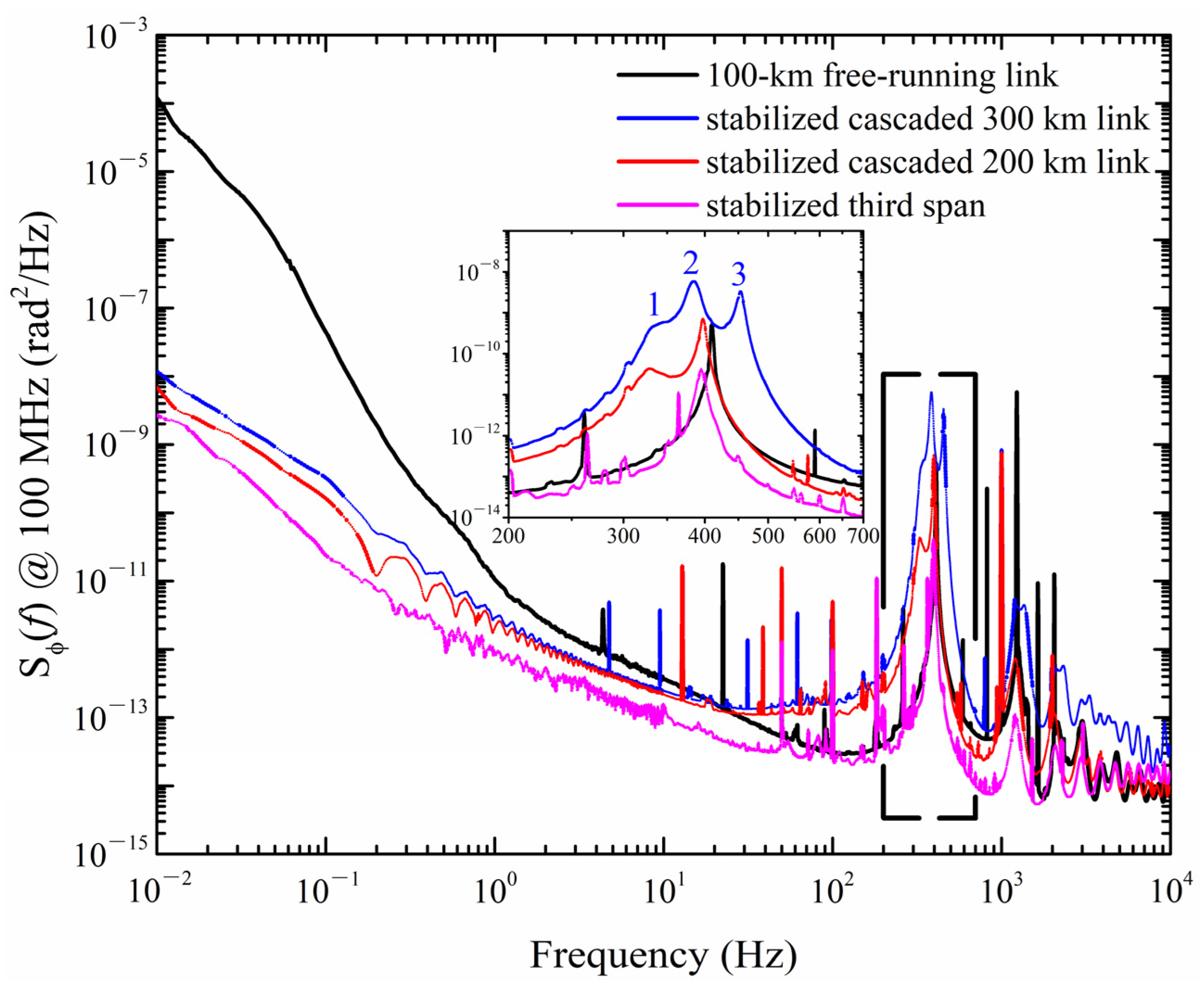 Remotesensing 13 02182 g009