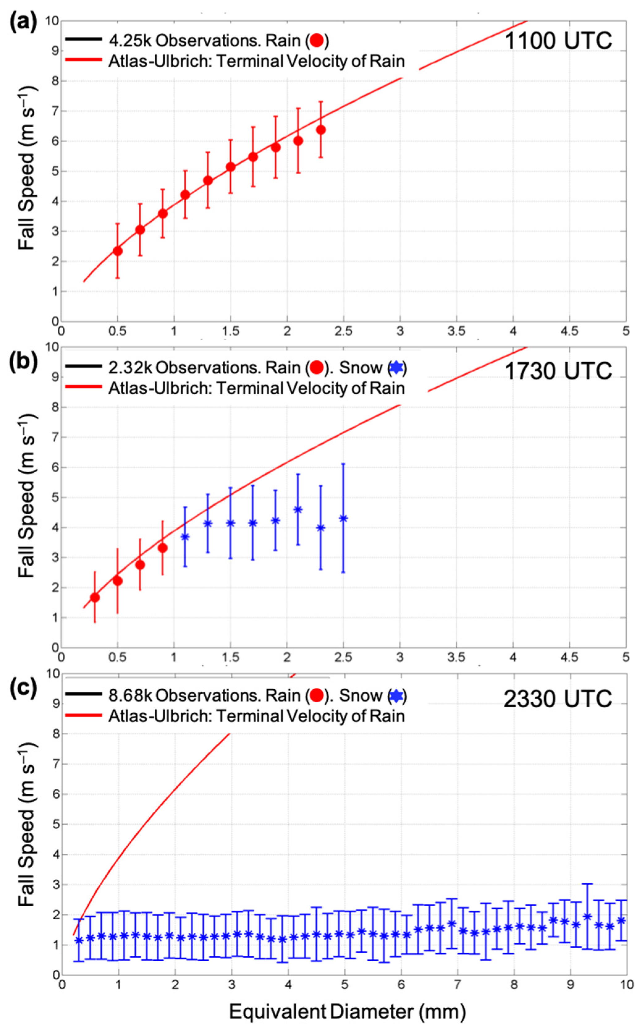 Remotesensing 13 02183 g001