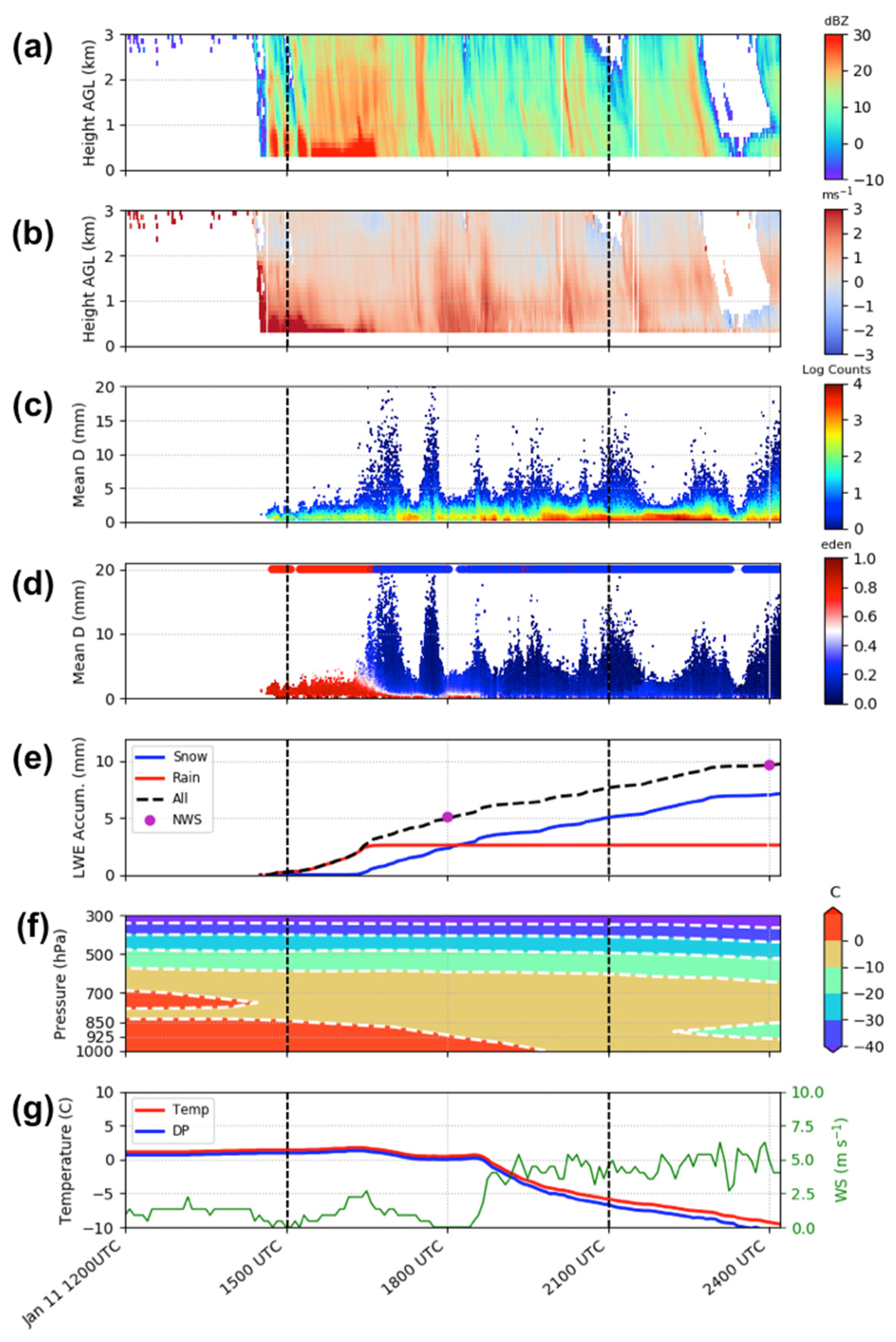 Remotesensing 13 02183 g003