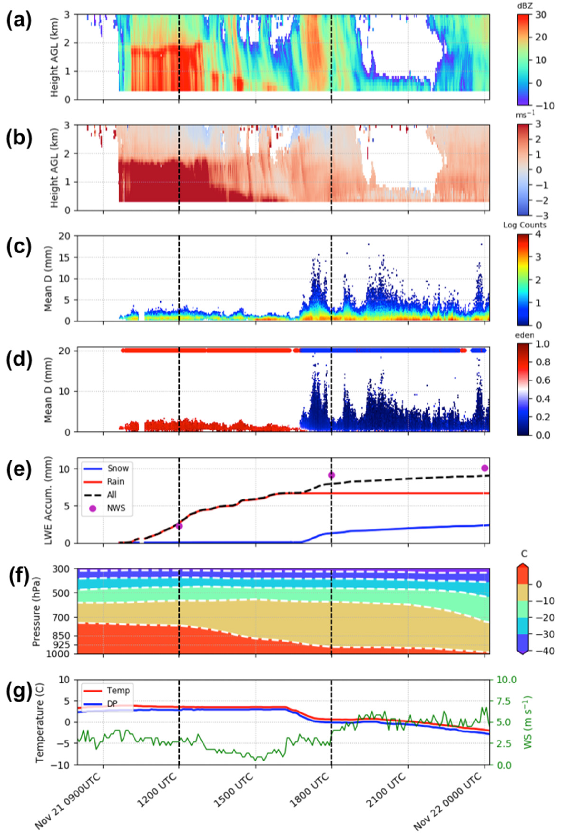 Remotesensing 13 02183 g005