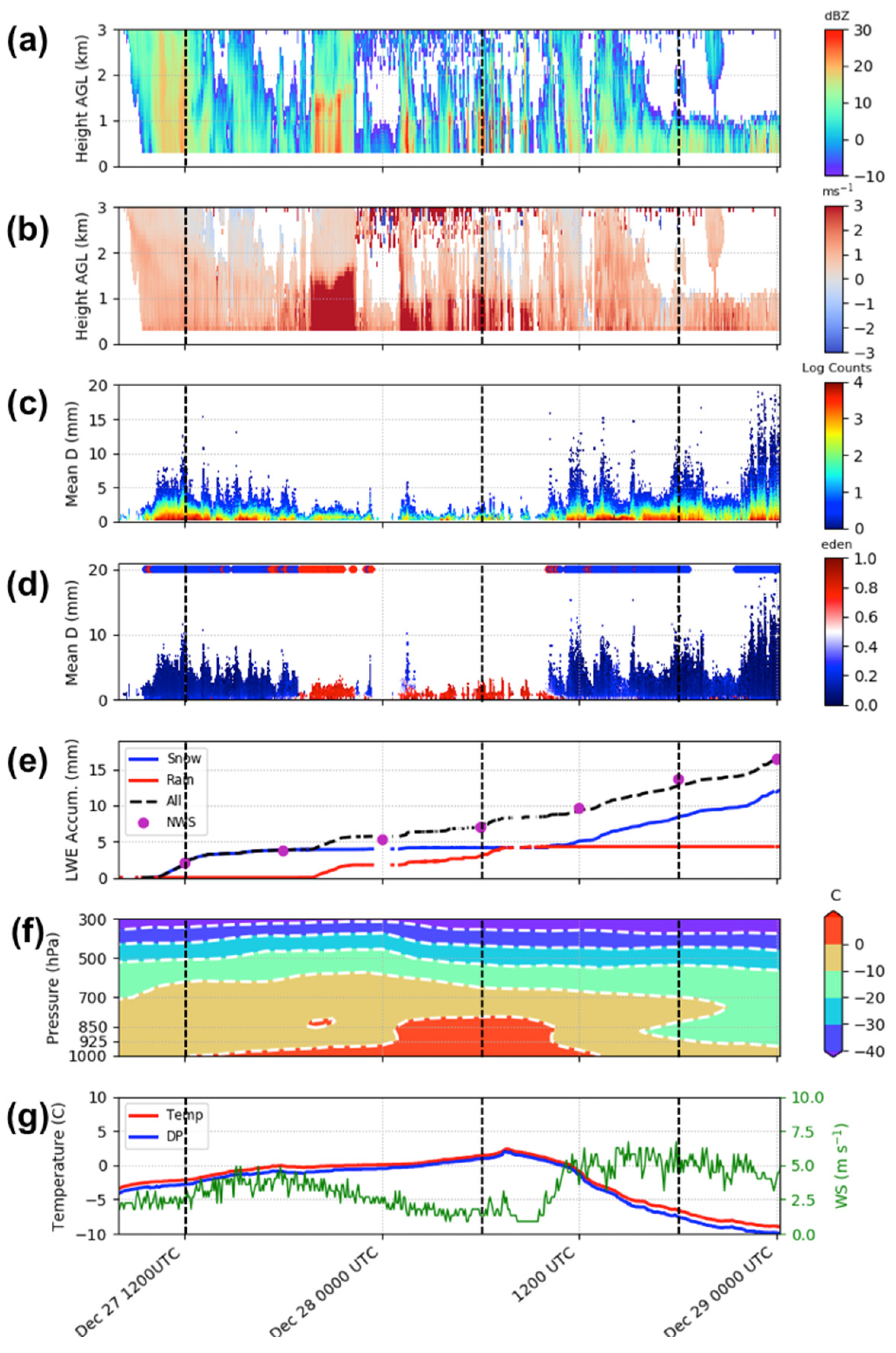 Remotesensing 13 02183 g007