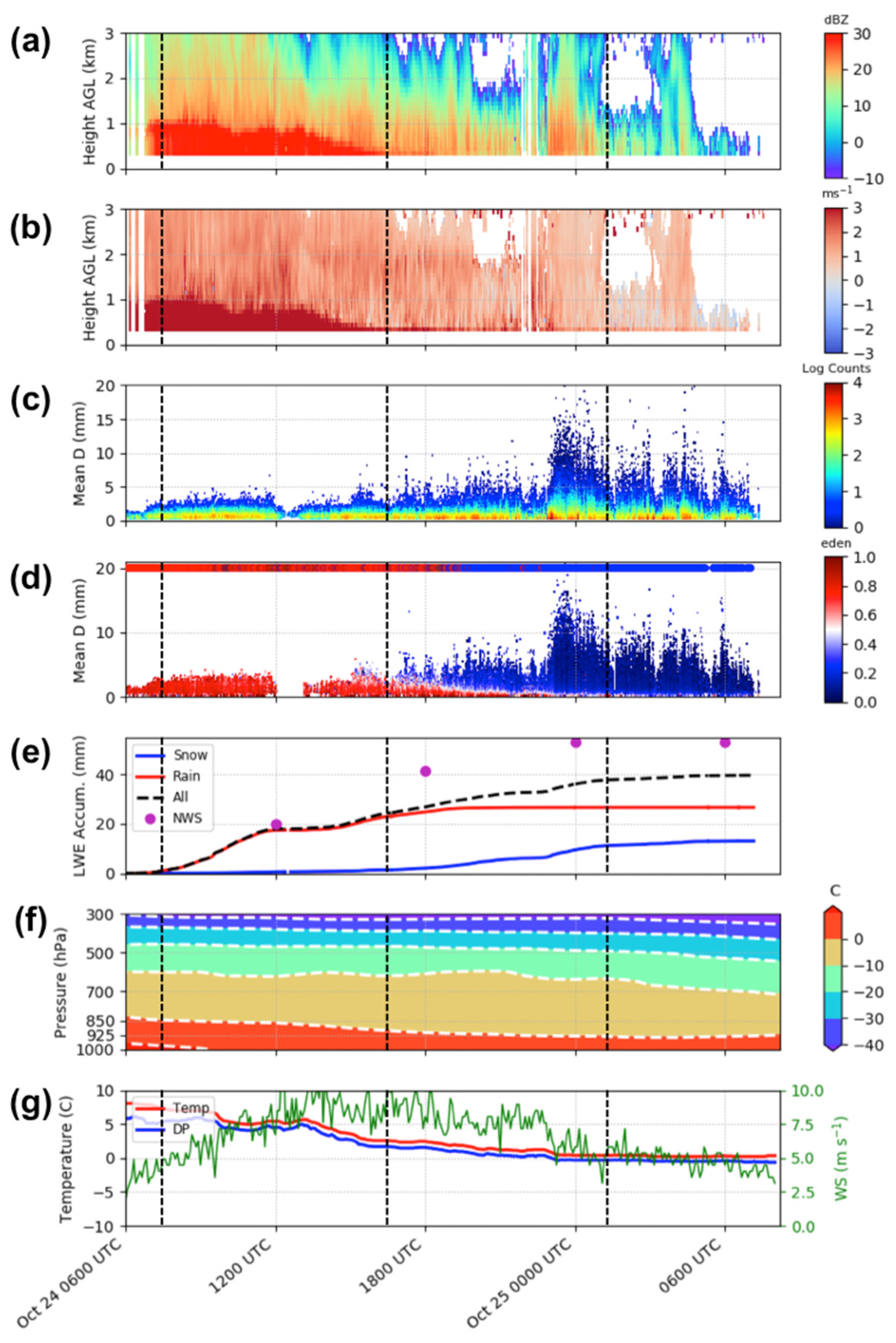 Remotesensing 13 02183 g009