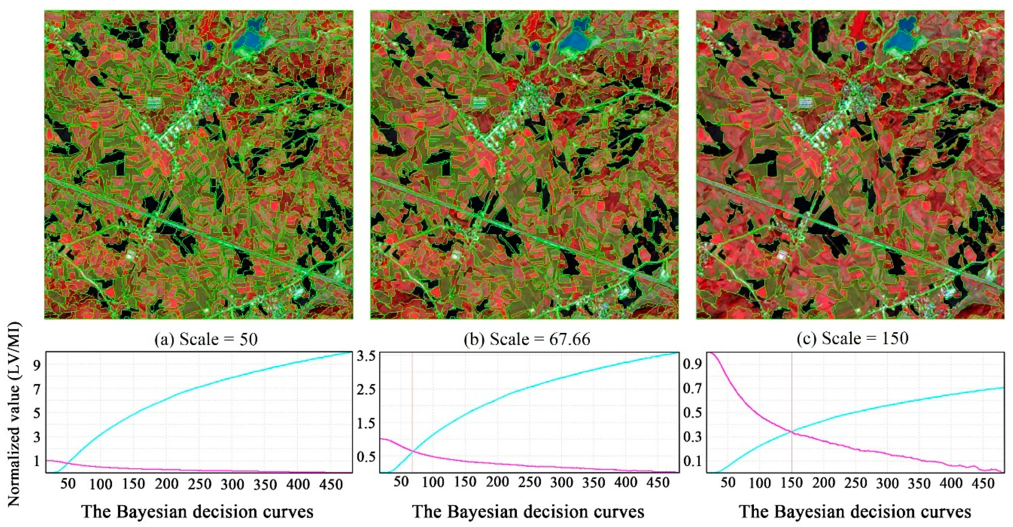 Remotesensing 13 02184 g008