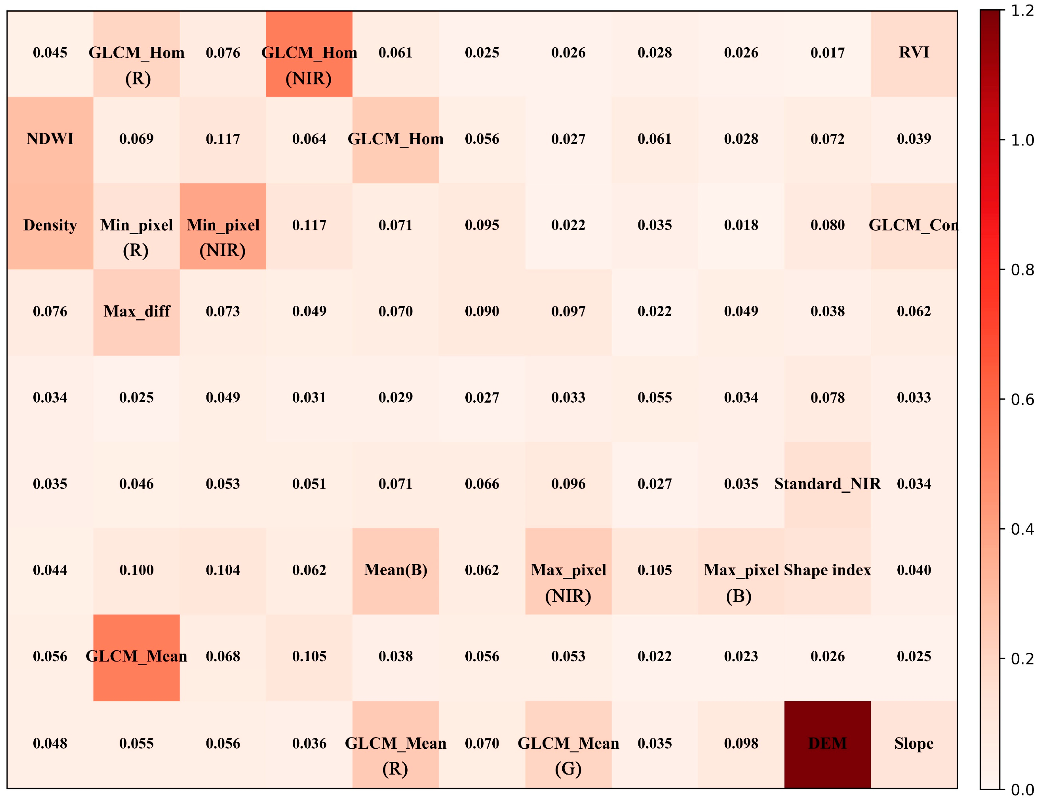 Remotesensing 13 02184 g009