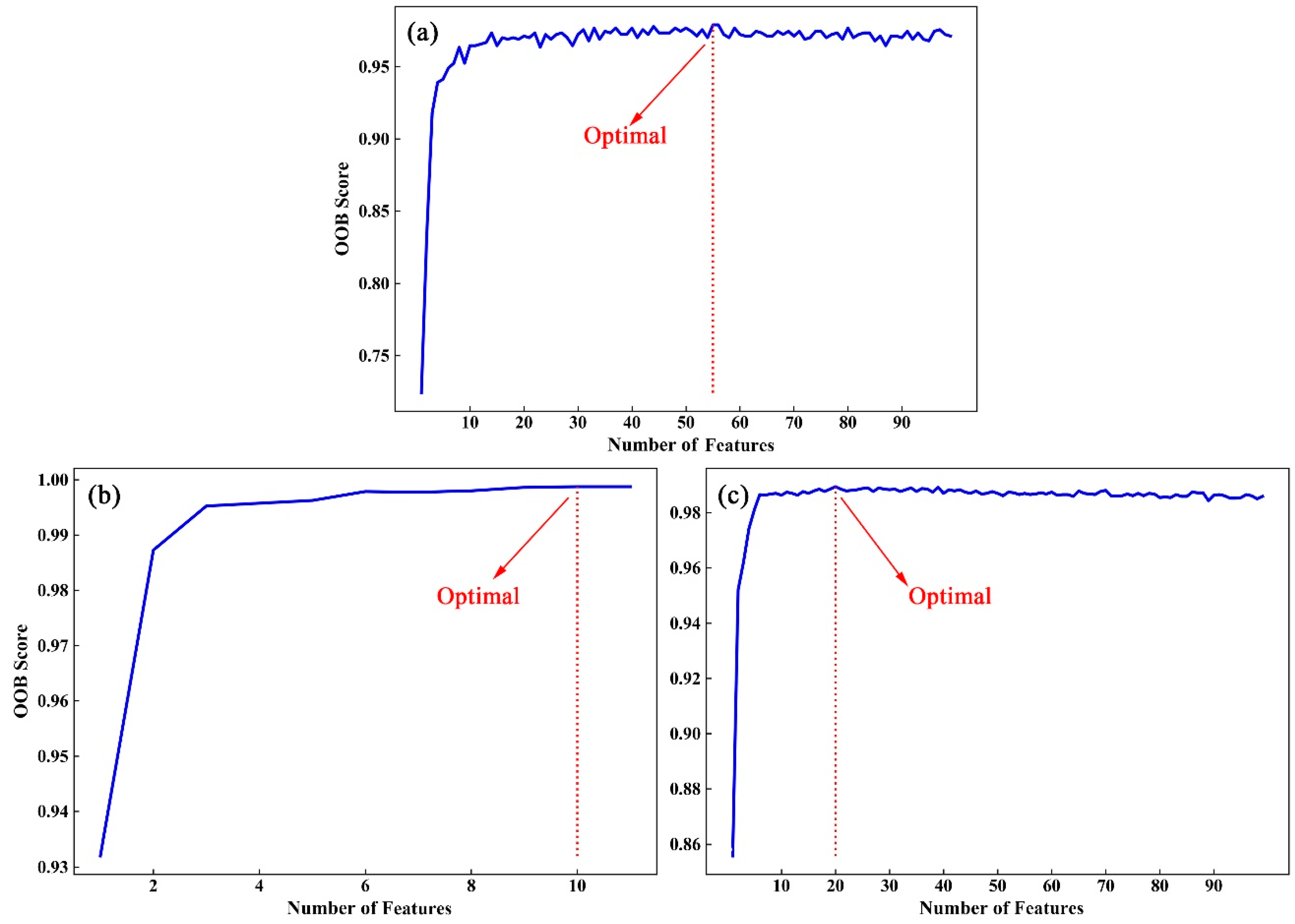 Remotesensing 13 02184 g010