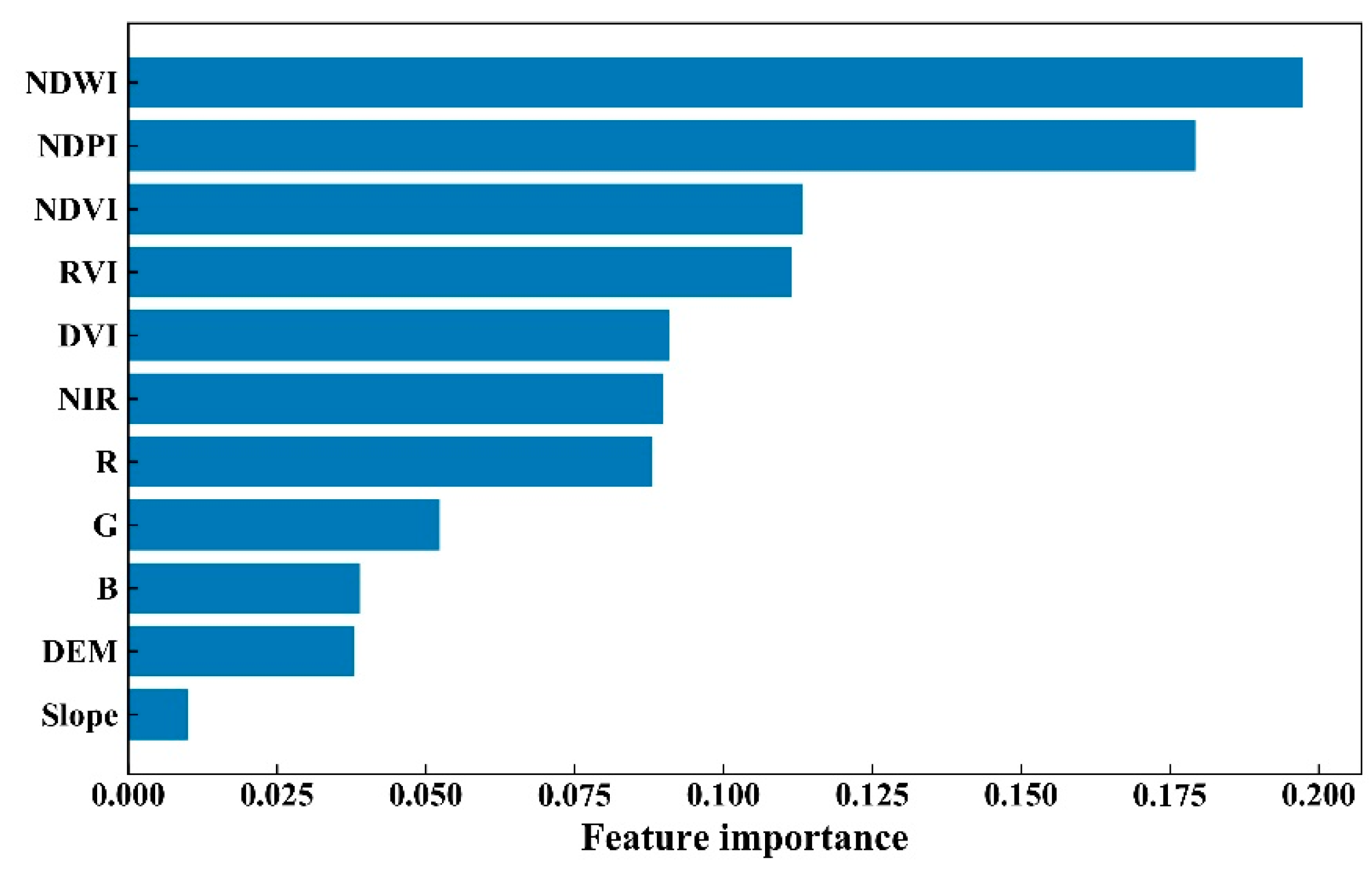 Remotesensing 13 02184 g011