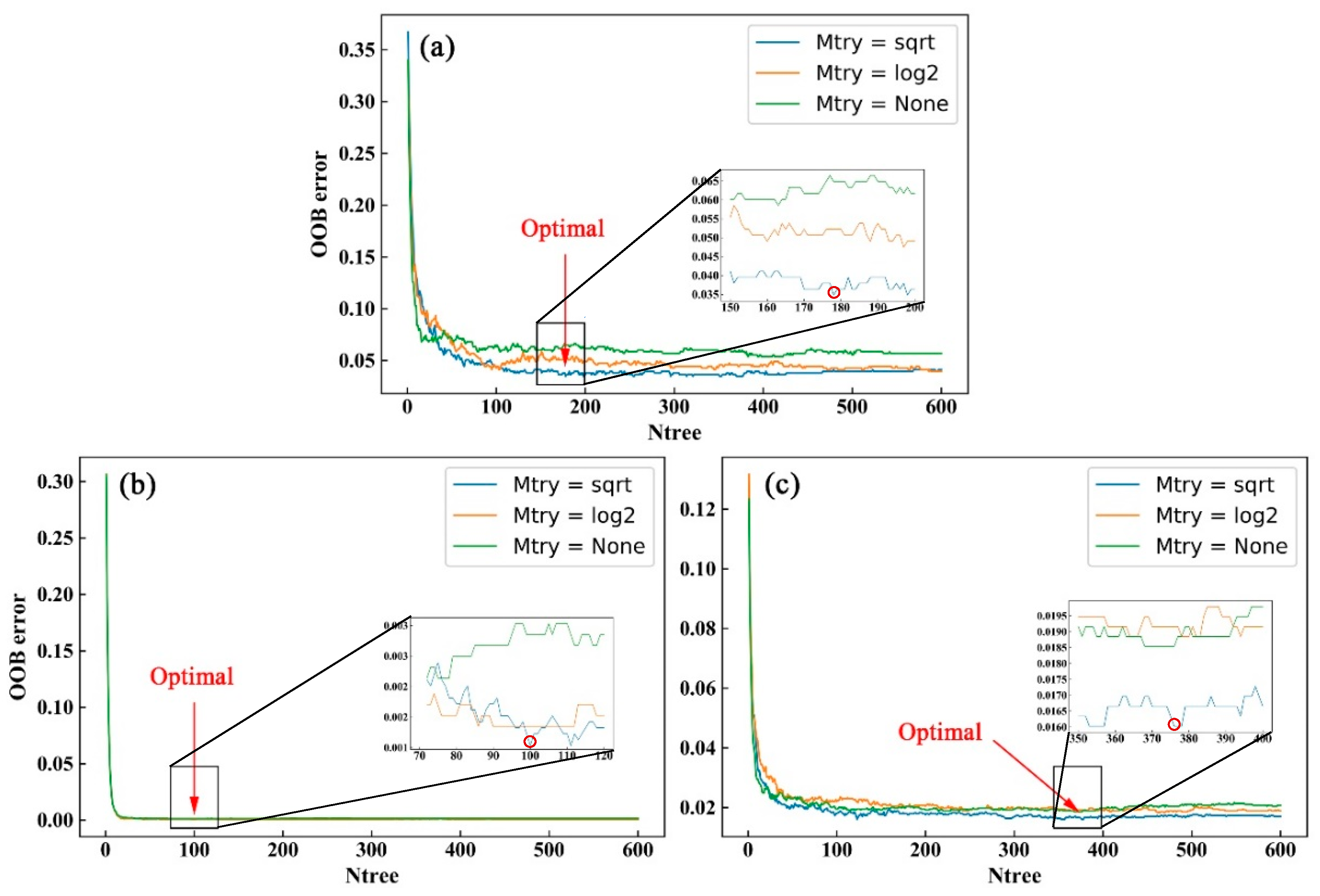 Remotesensing 13 02184 g013