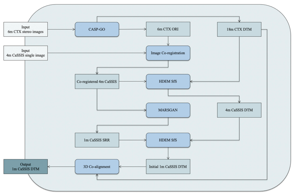 Remotesensing 13 02185 g002