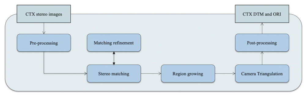 Remotesensing 13 02185 g003