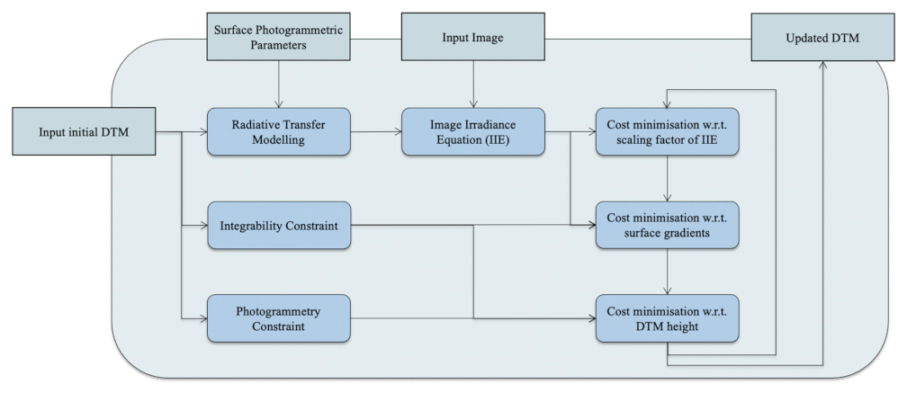 Remotesensing 13 02185 g005
