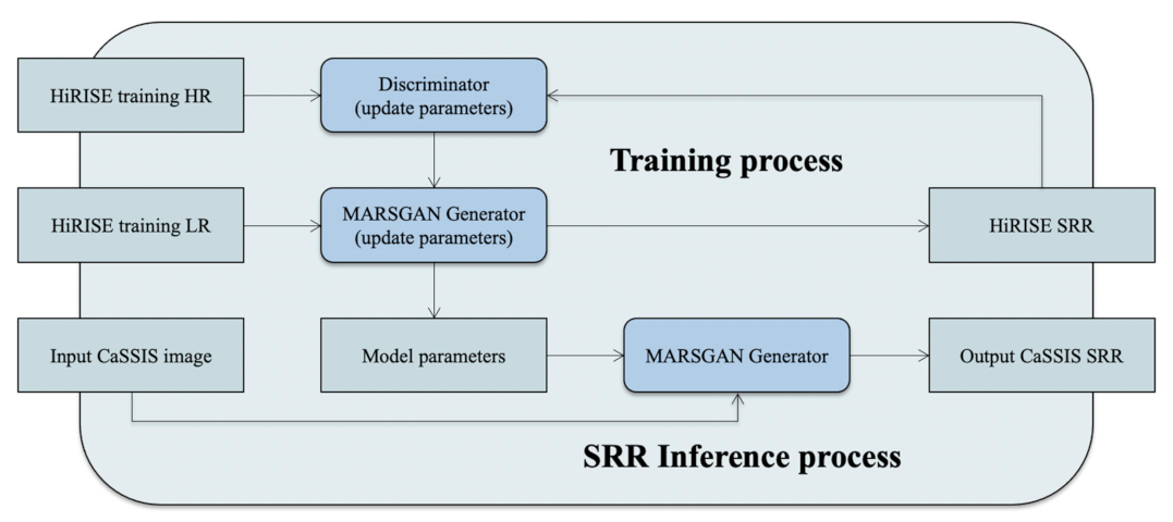 Remotesensing 13 02185 g006