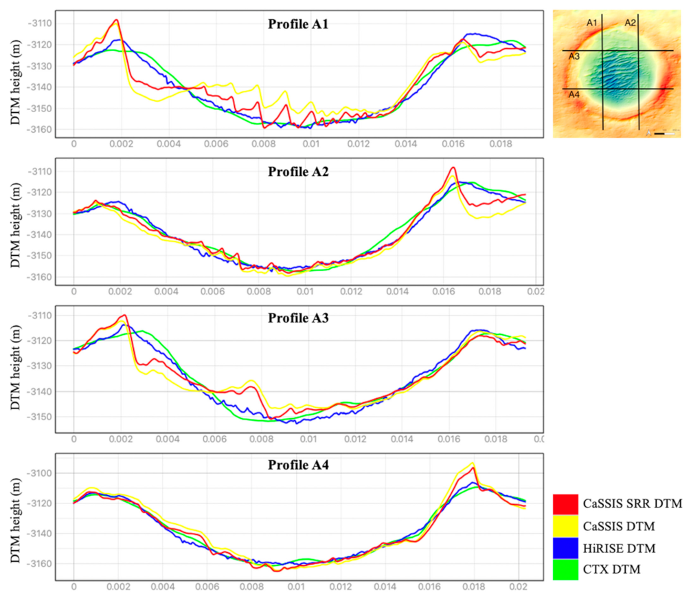 Remotesensing 13 02185 g013