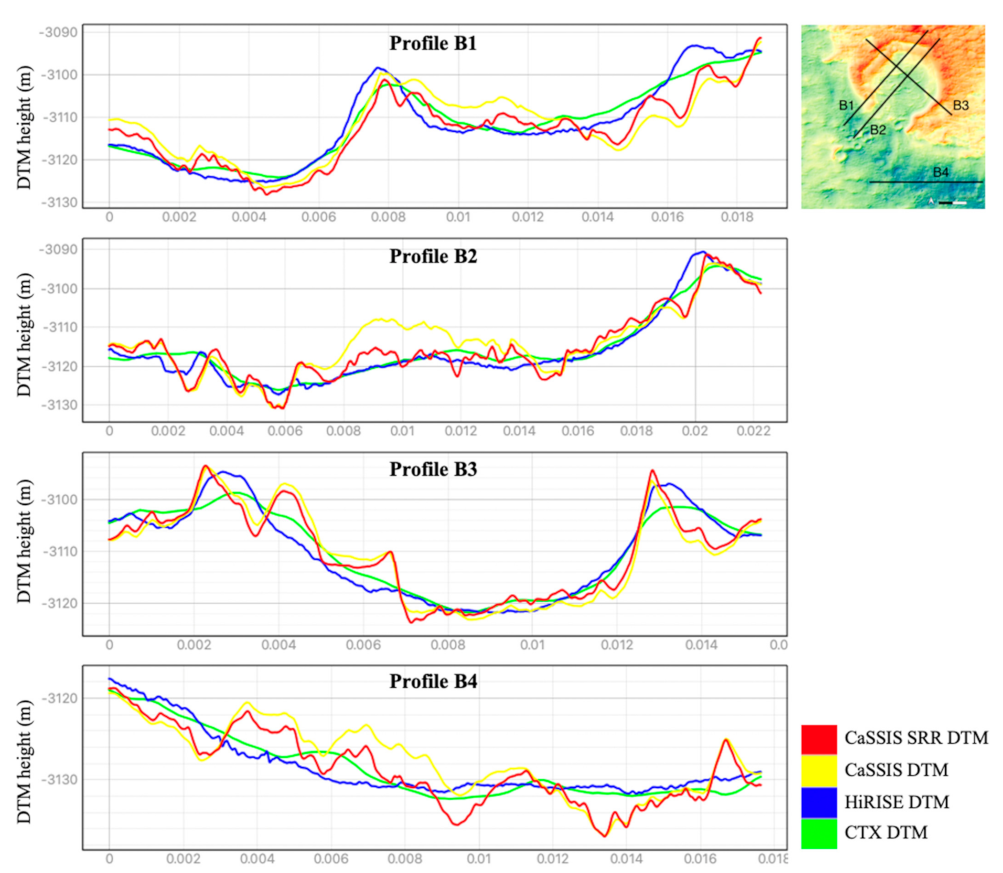 Remotesensing 13 02185 g014