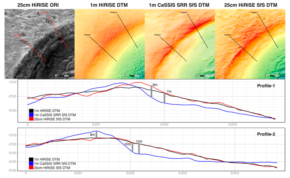 Remotesensing 13 02185 g019