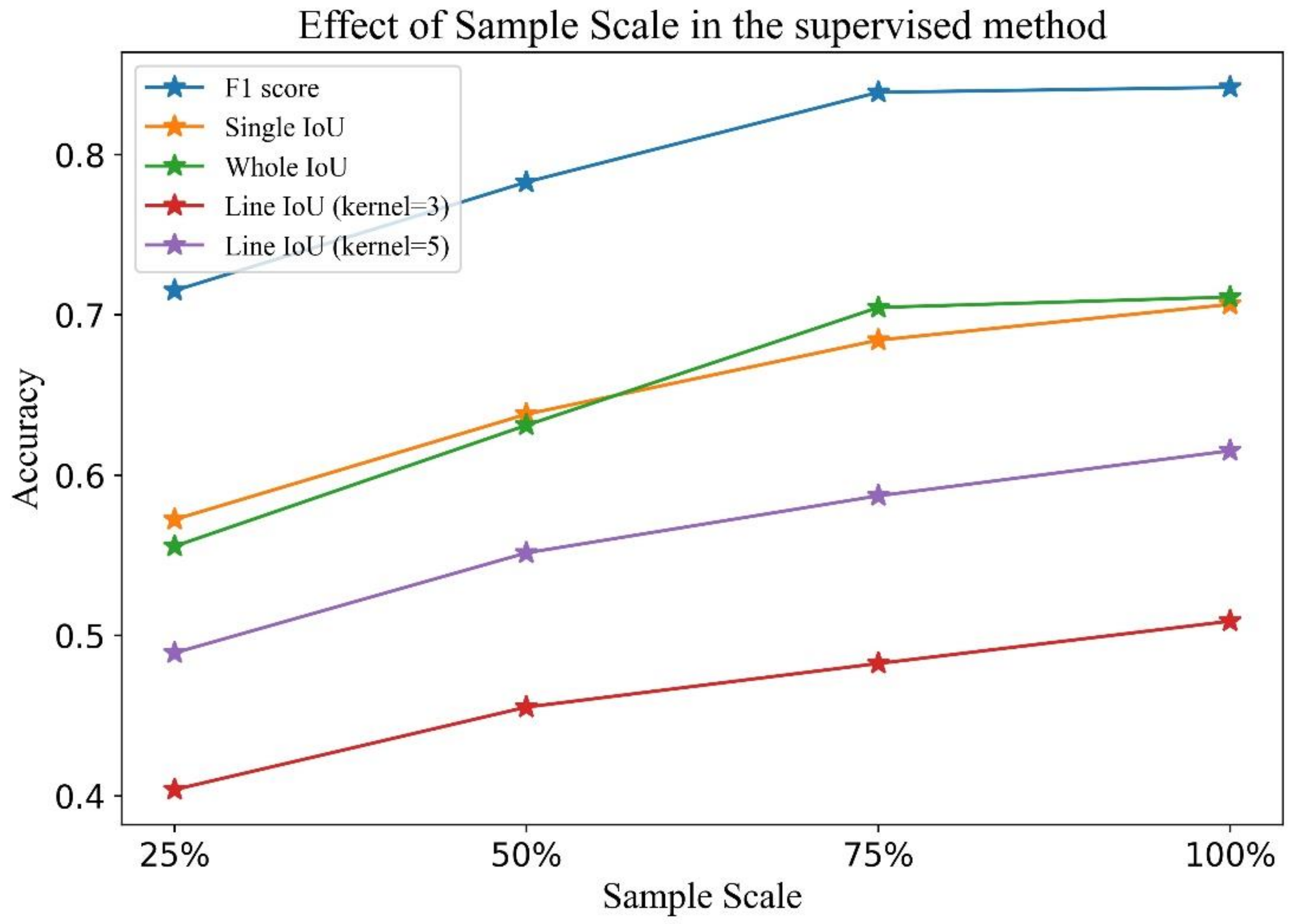 Remotesensing 13 02187 g005