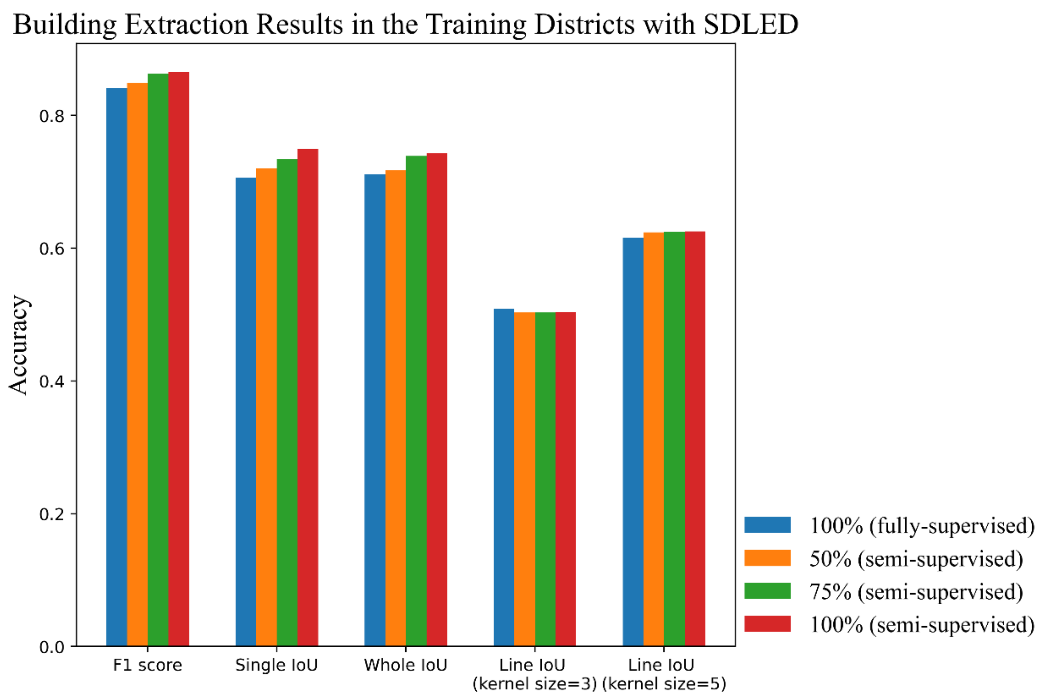 Remotesensing 13 02187 g006