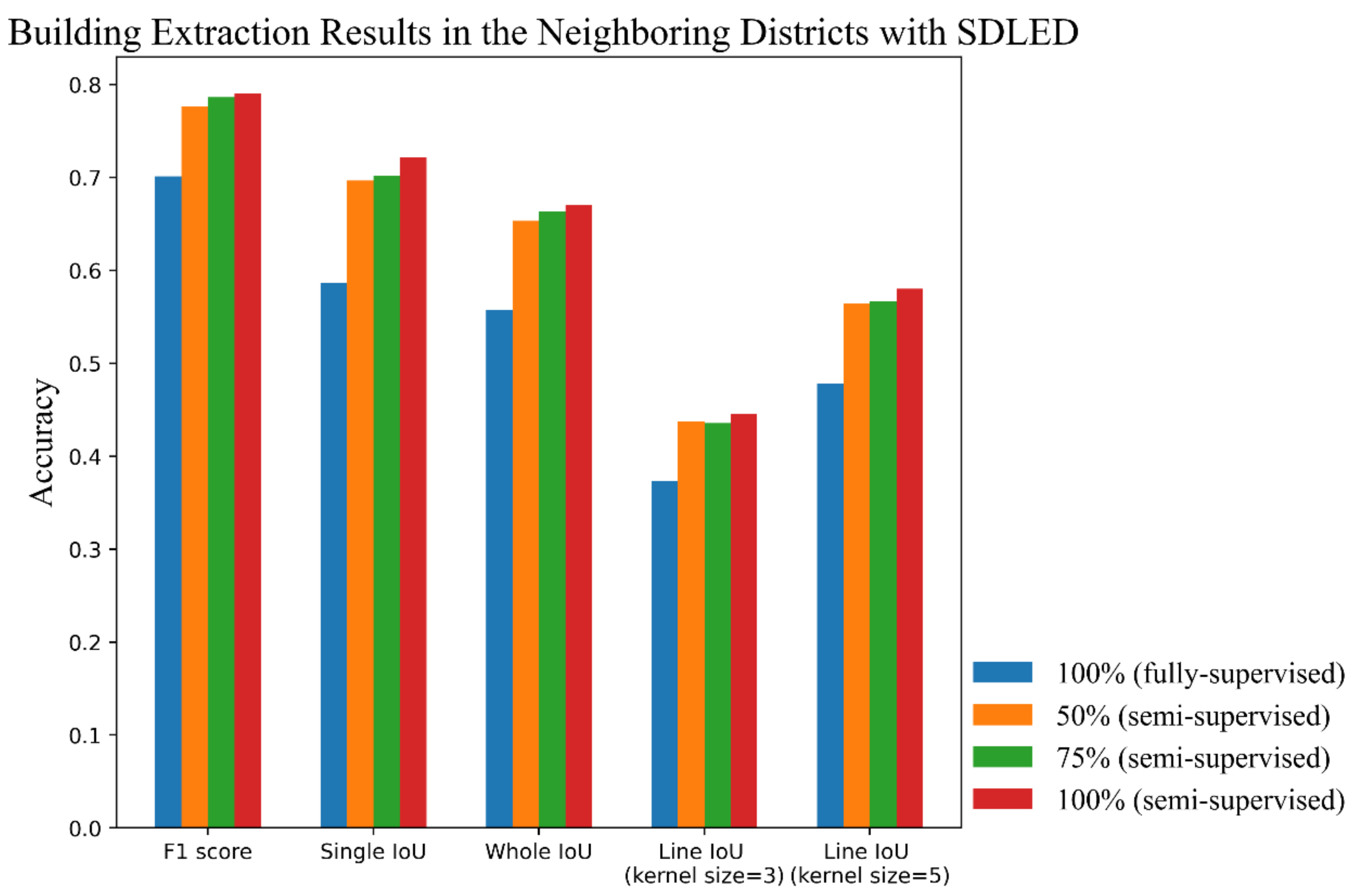 Remotesensing 13 02187 g008